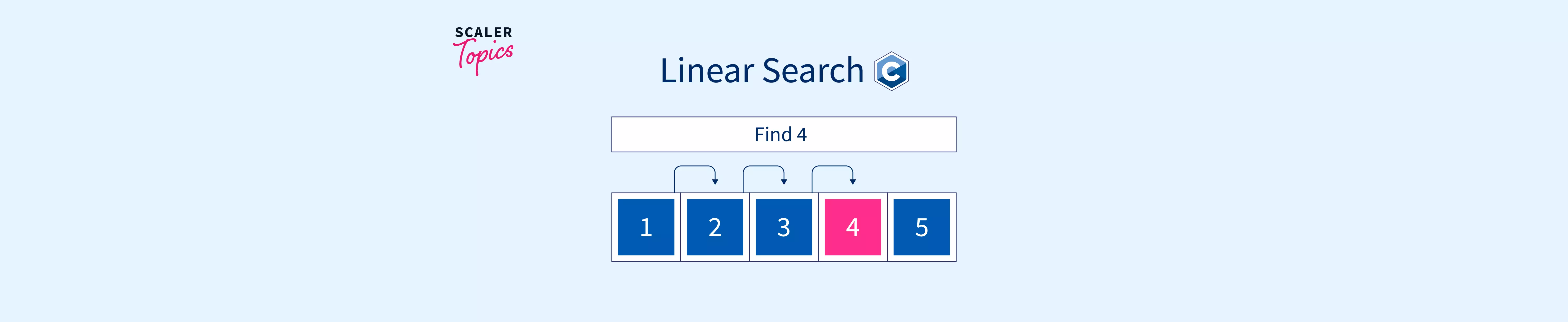 linear-search-in-c-scaler-topics