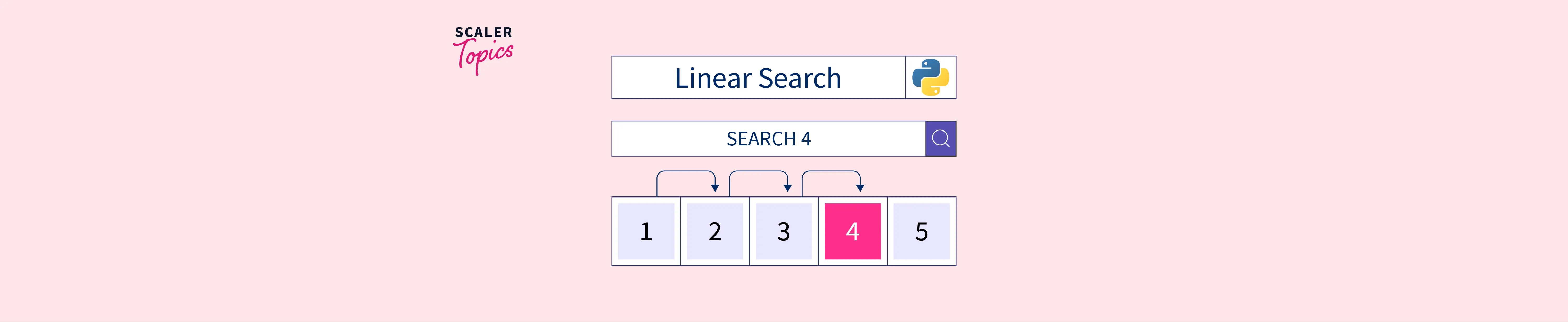 linear-search-in-python-scaler-topics