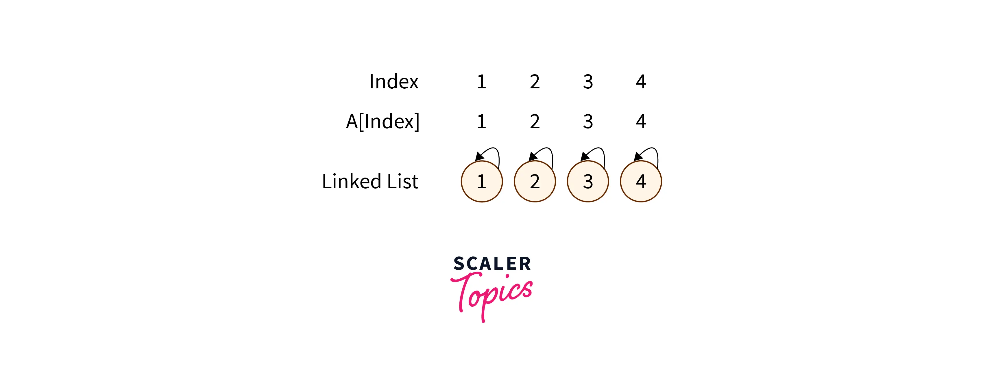 linked-list-cycle-method