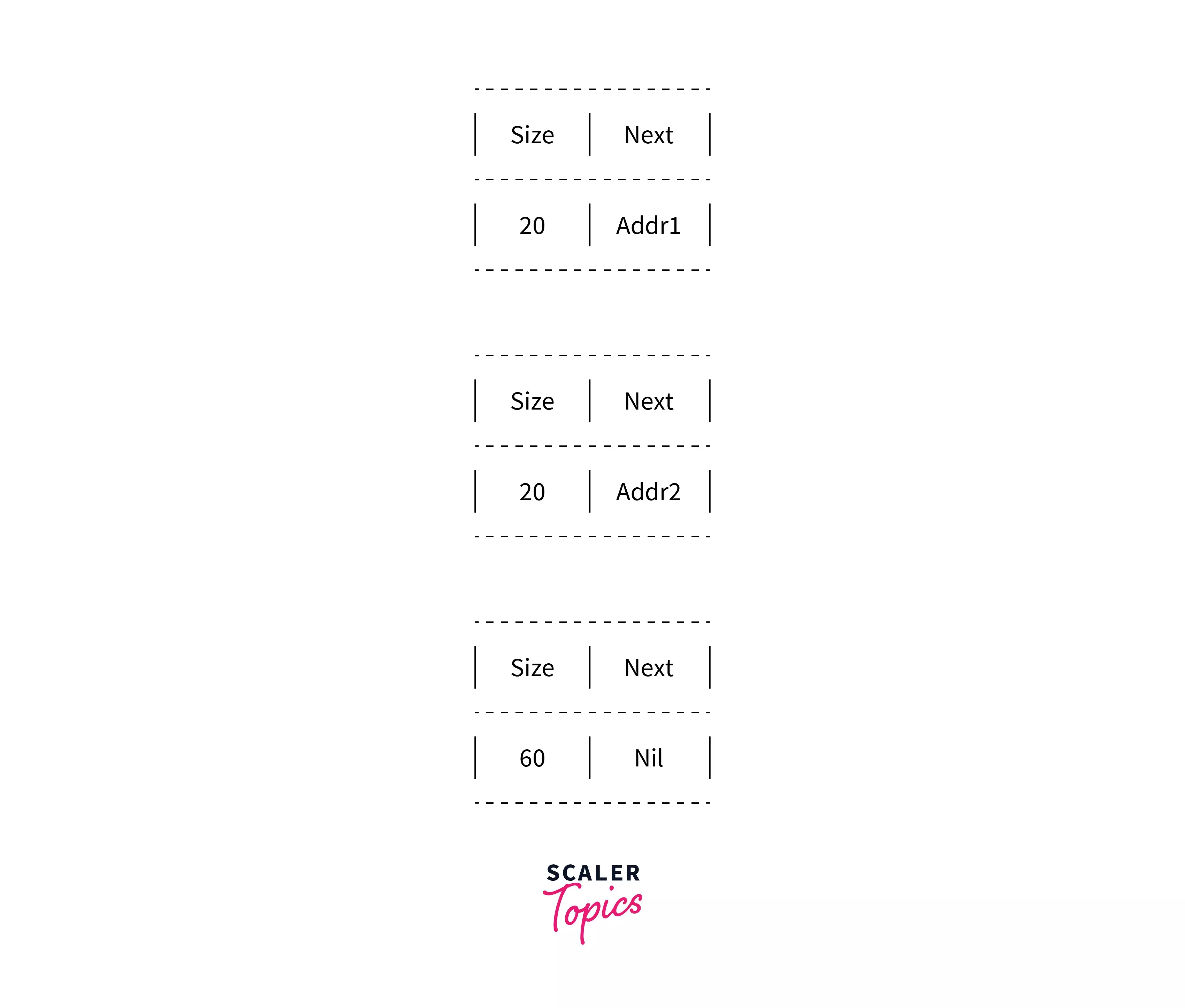 Linked List Representation