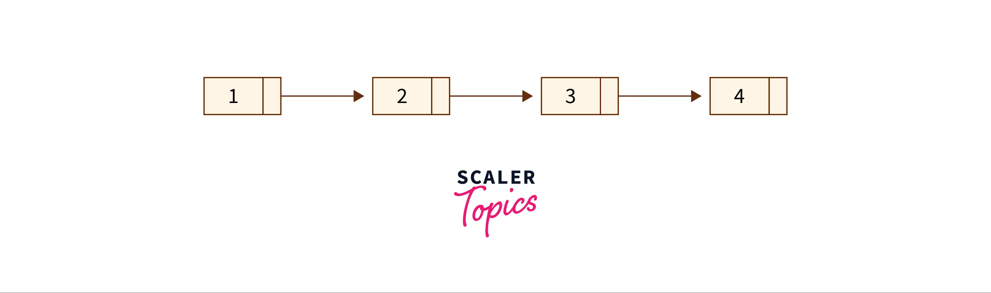 linked list without duplicates