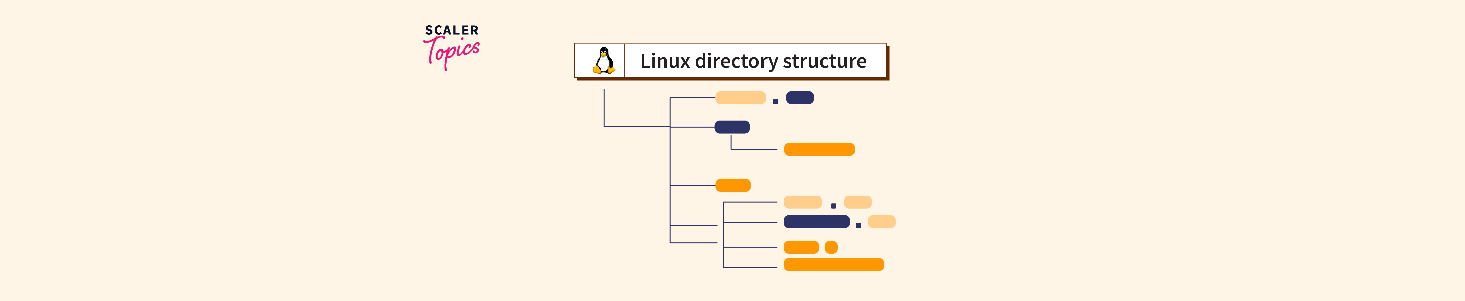 linux-tutorials-root-file-systems-in-linux-devopsschool