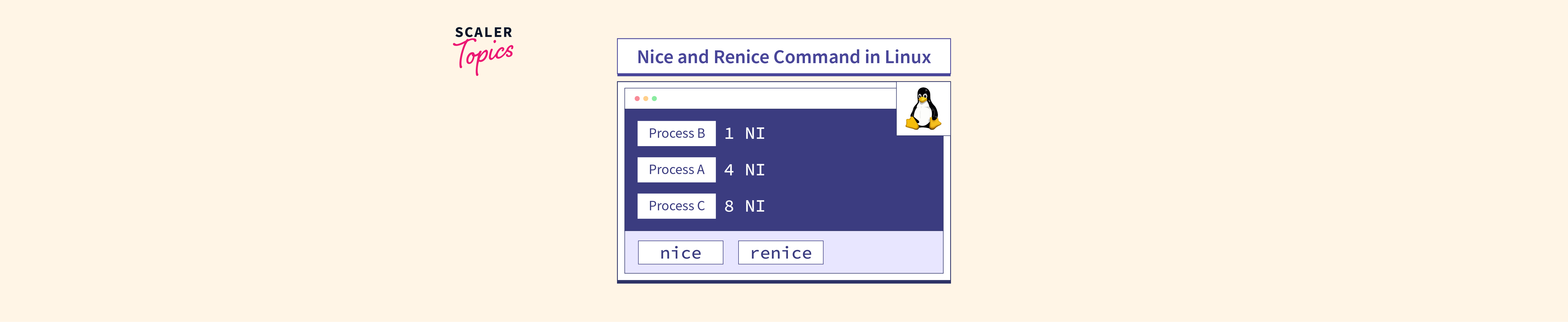 how-to-use-nice-and-renice-command-in-linux-scaler-topics