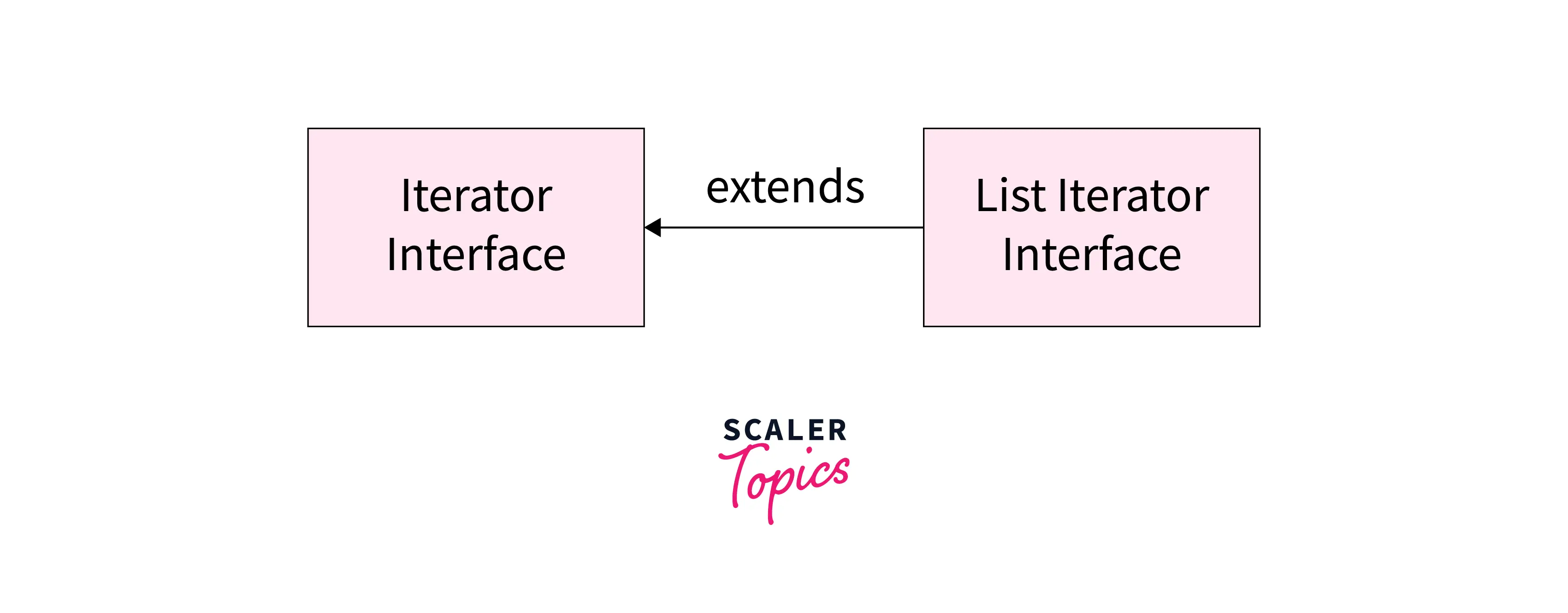 list-iterator-1