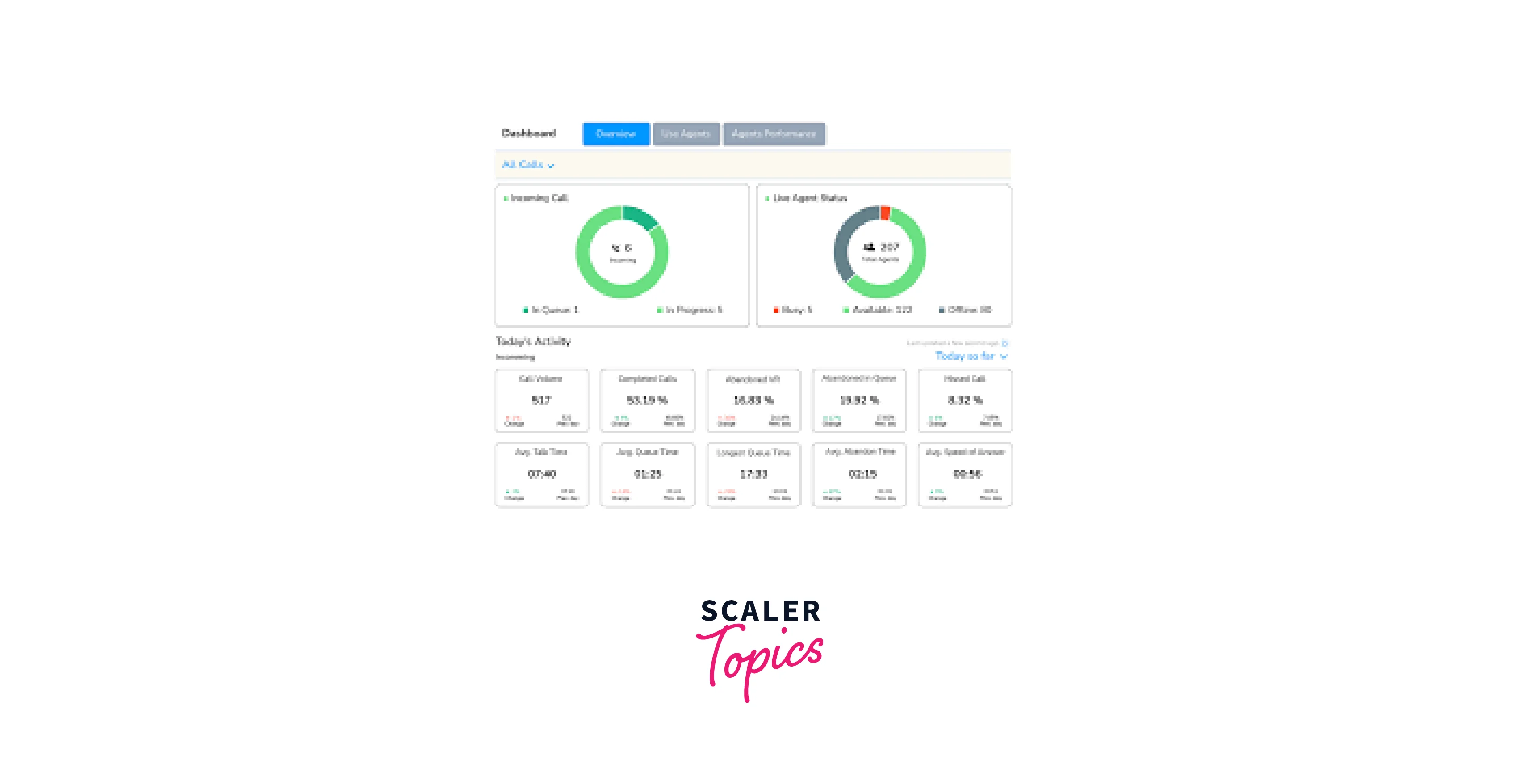 Live call center dashboards