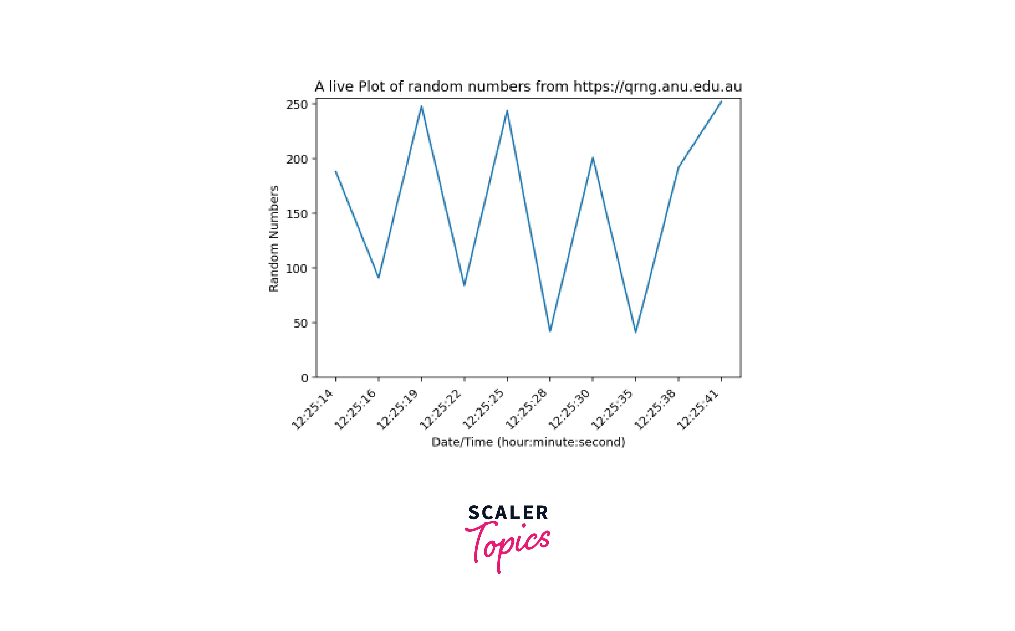 live-plot-using-data-from-web-examples