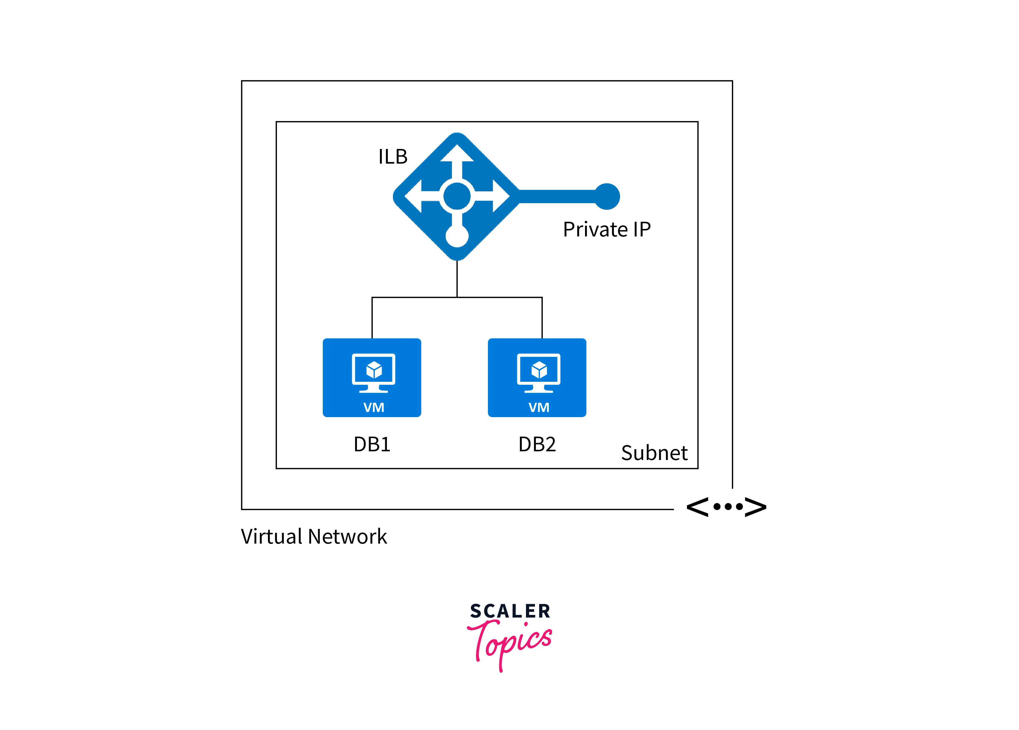 private load balancer