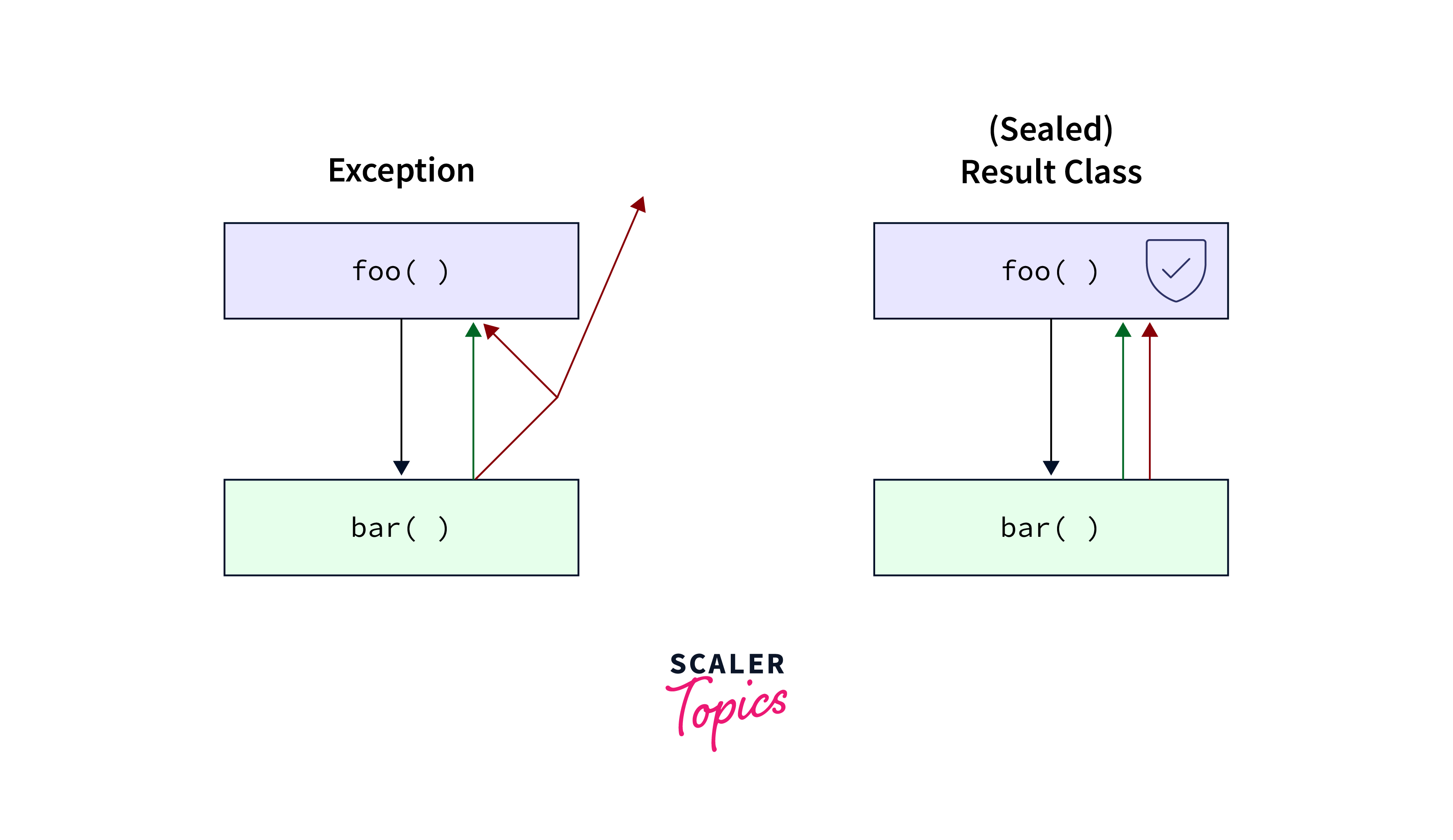 Location of direct subclasses