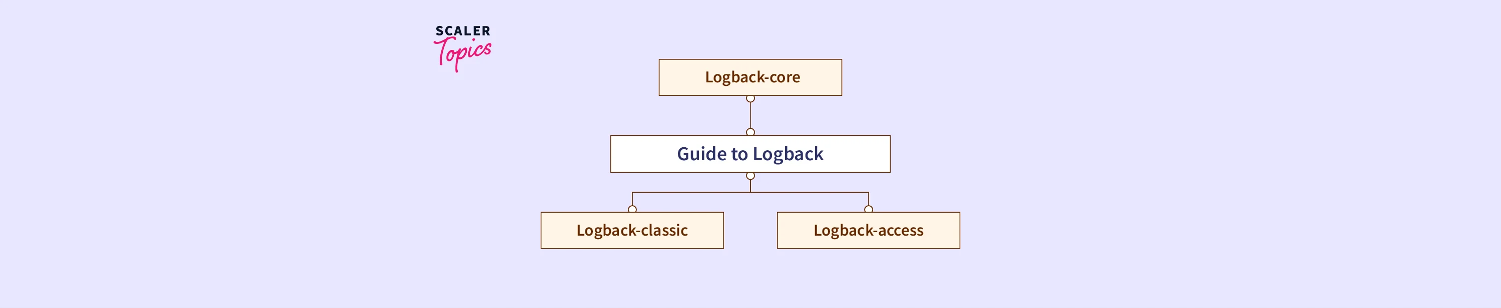 logging-with-spring-boot