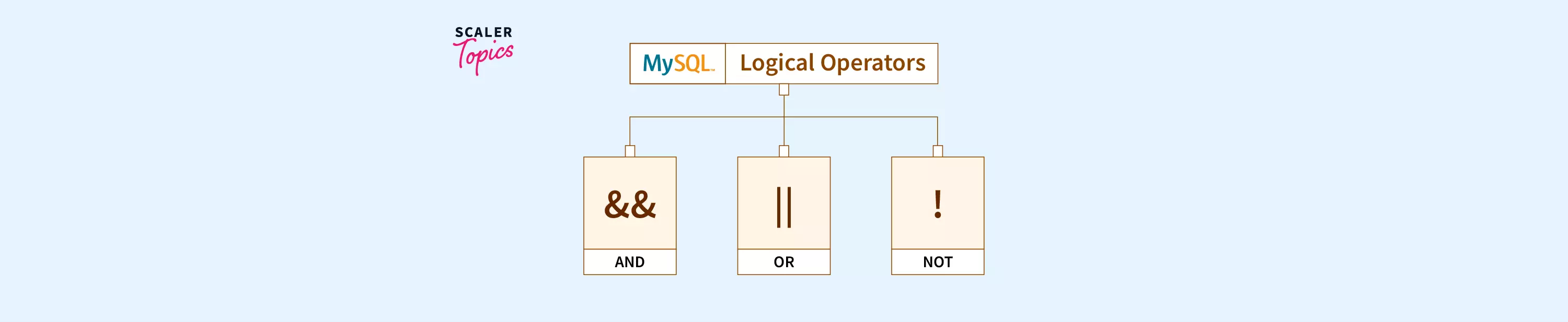 logical-operators-in-mysql-scaler-topics