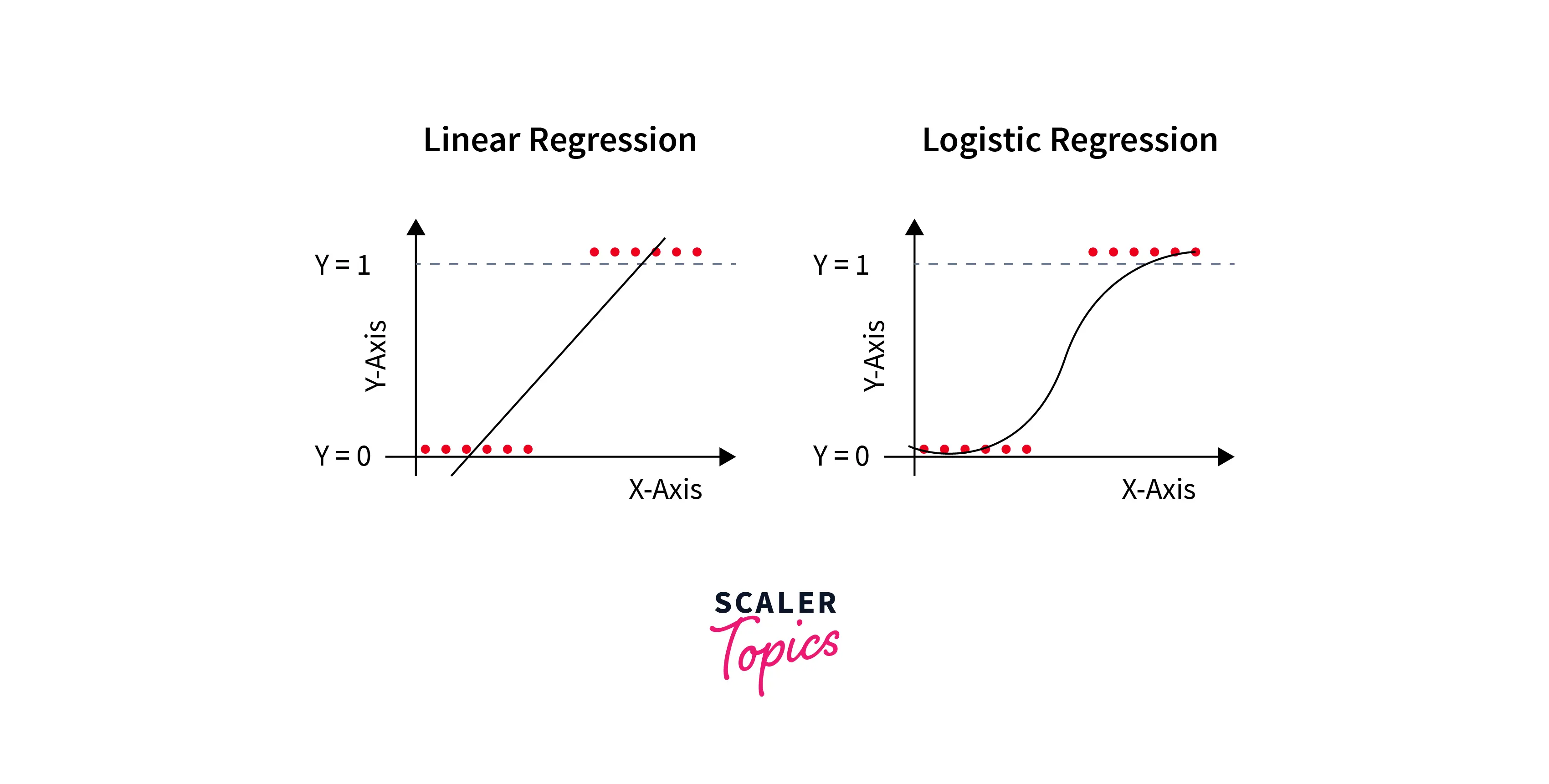 logistic-regression
