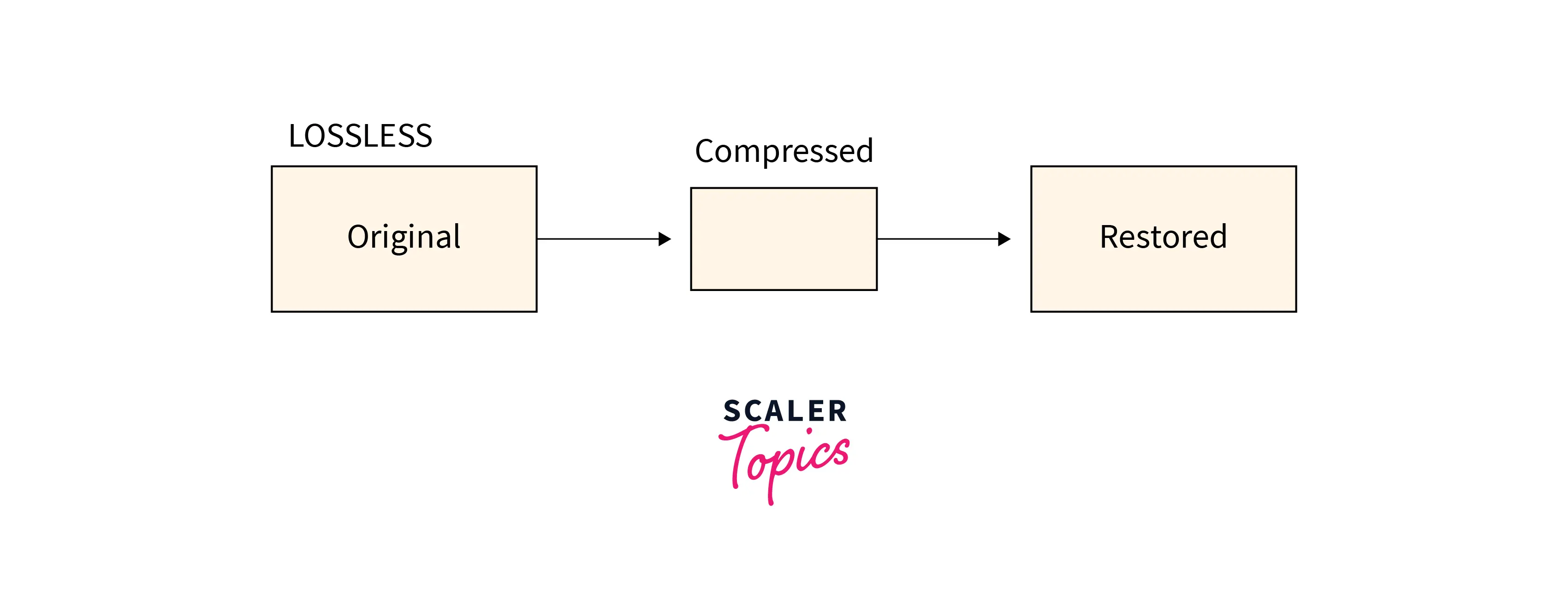 lossless-data-compression-methods