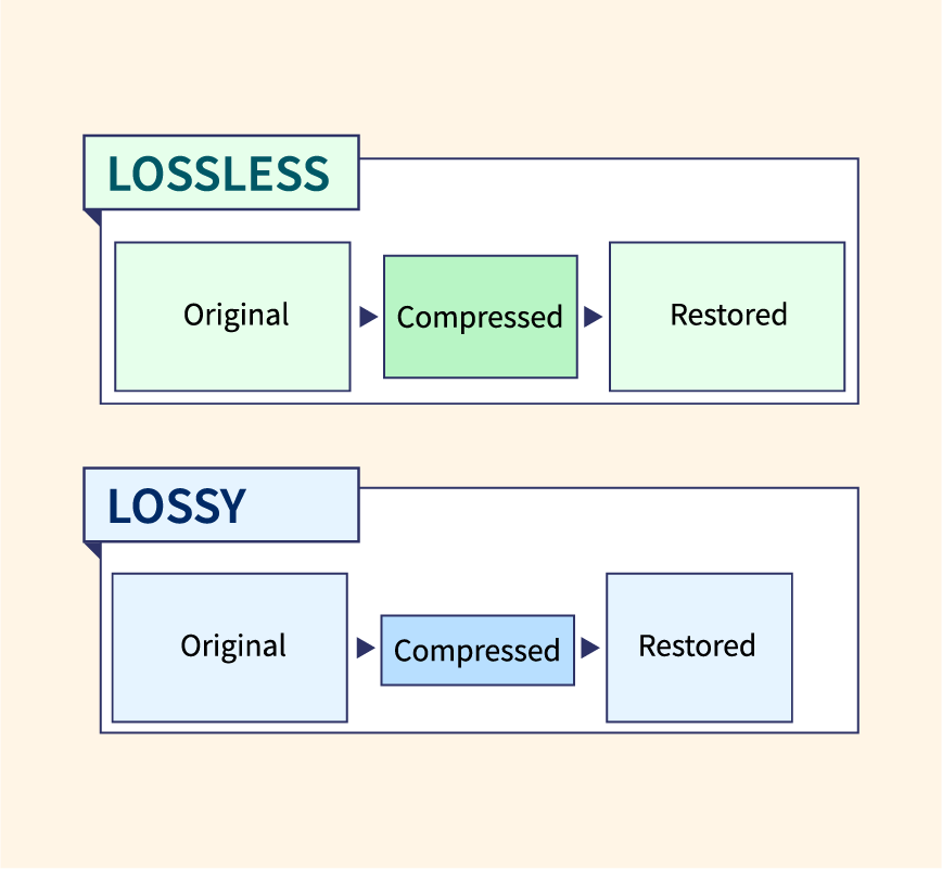 Lossy Vs Lossless Compression: Guide To Image Compression