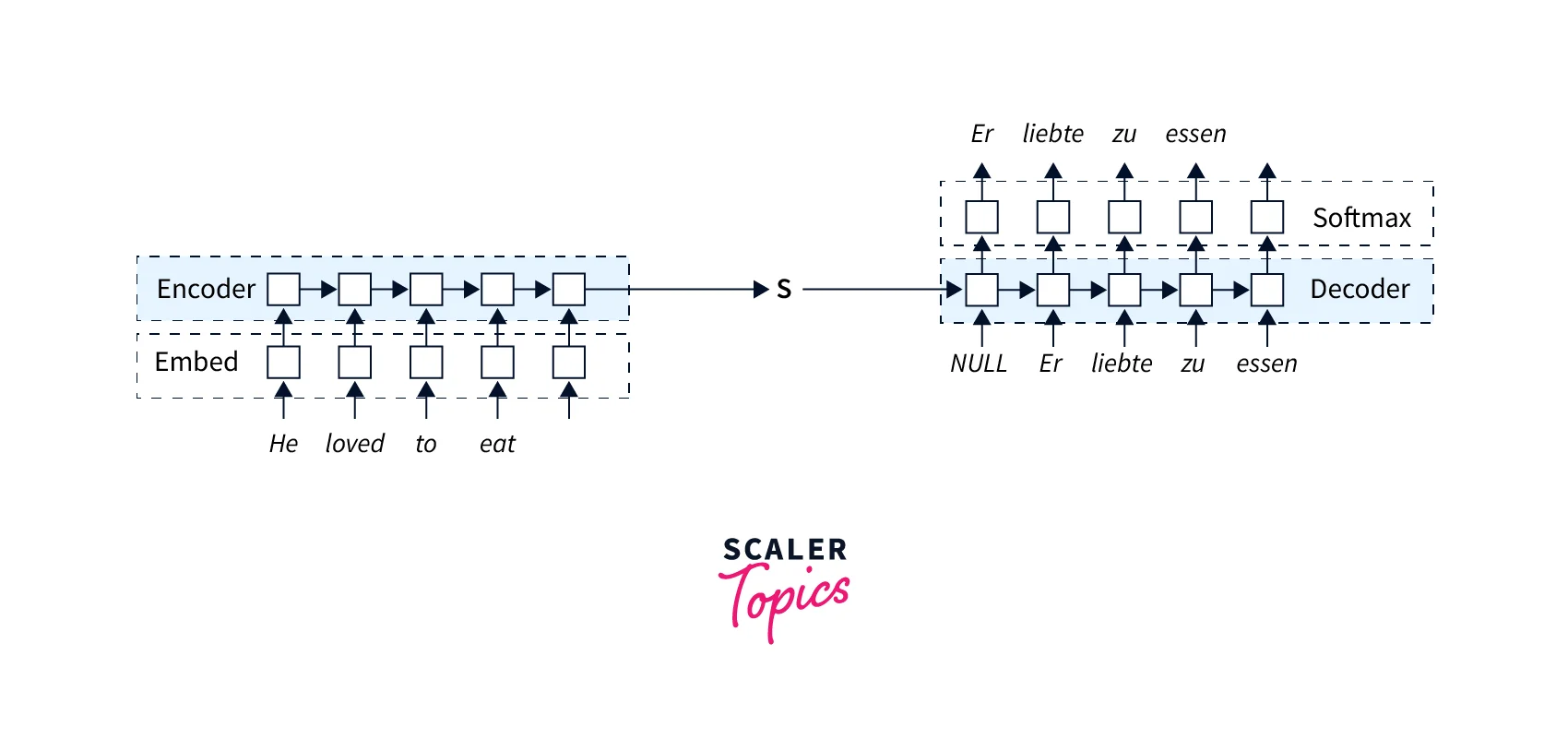 lstm example