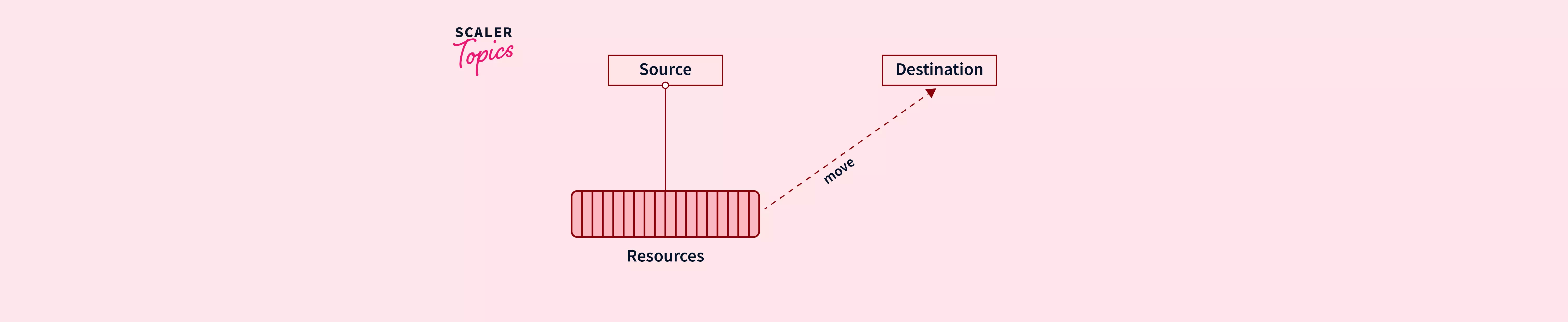 lvalue-and-rvalue-in-c-scaler-topics