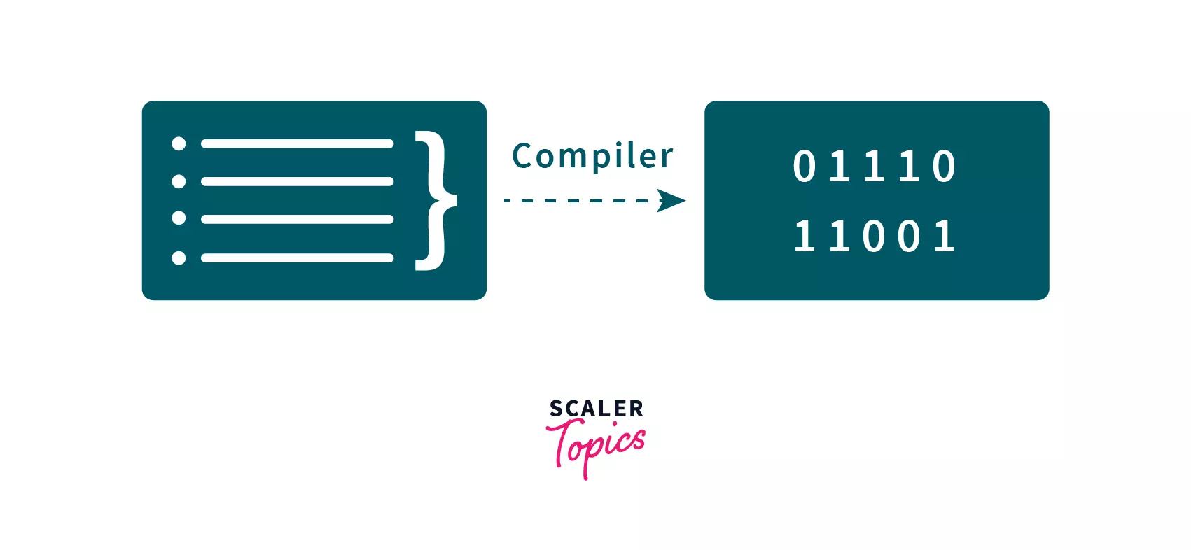 How to use Online C Compiler  online compiler for programming 