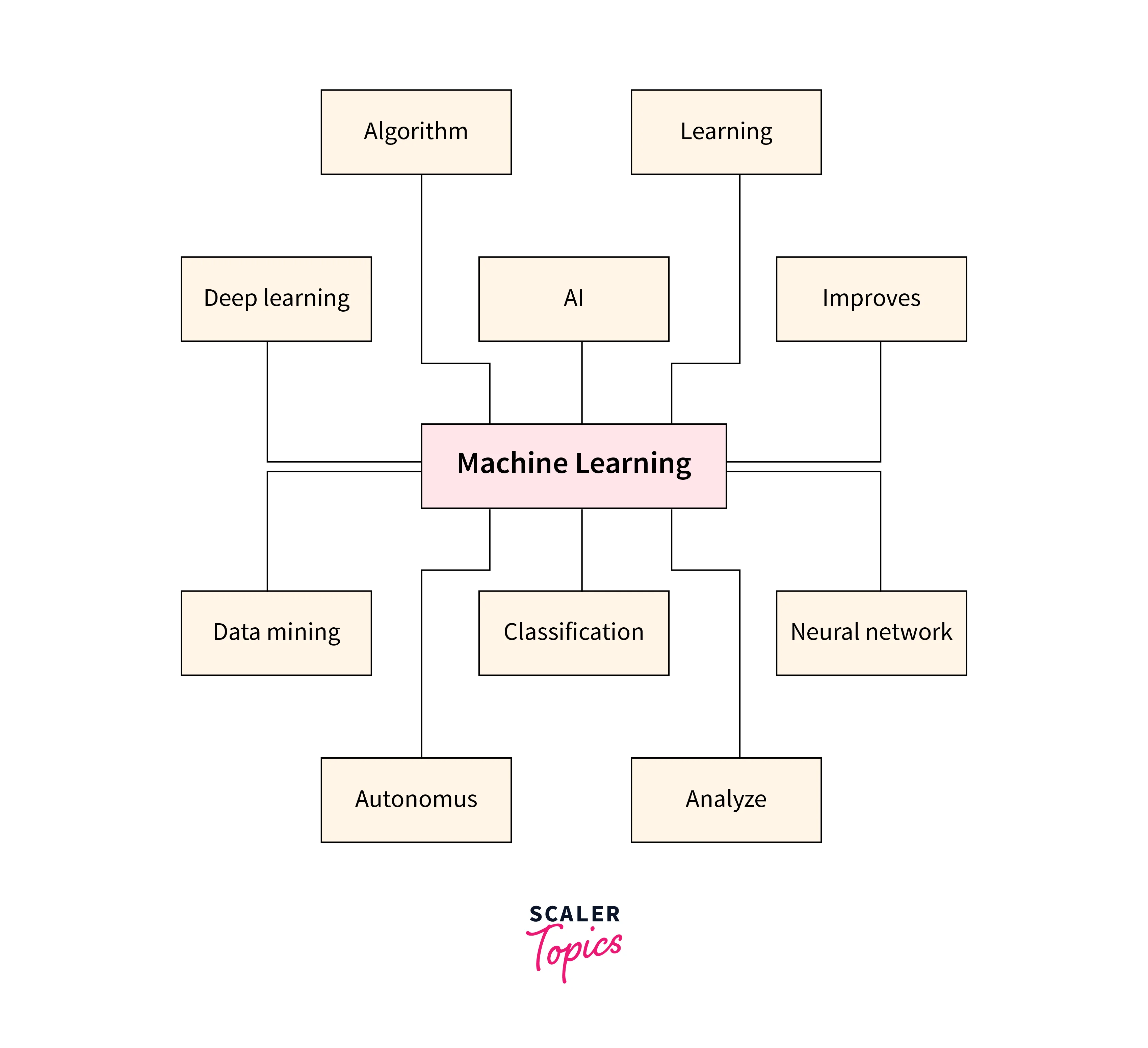 machine learning breakthroughs