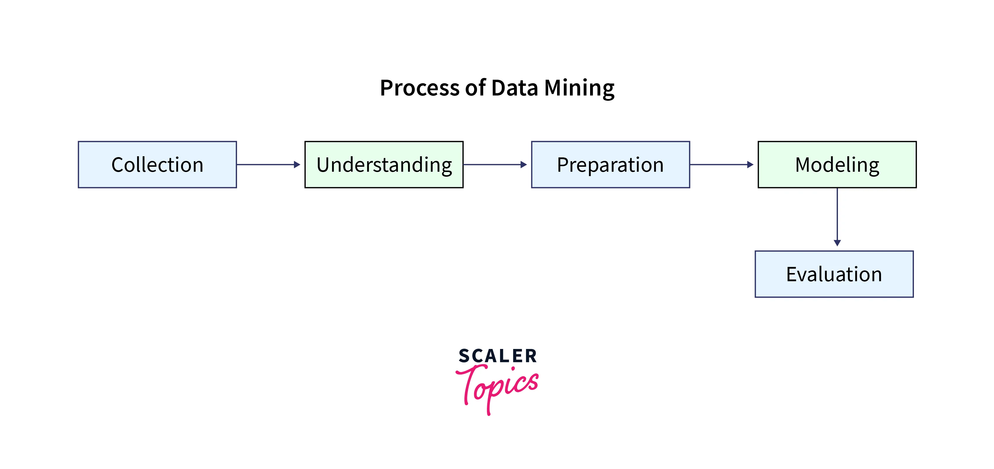 data mining