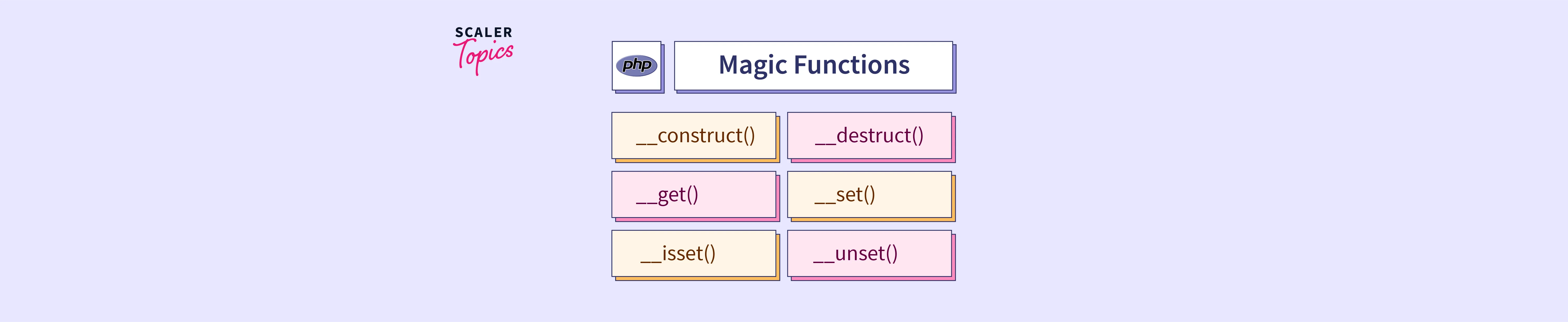 php-magic-methods-scaler-topics