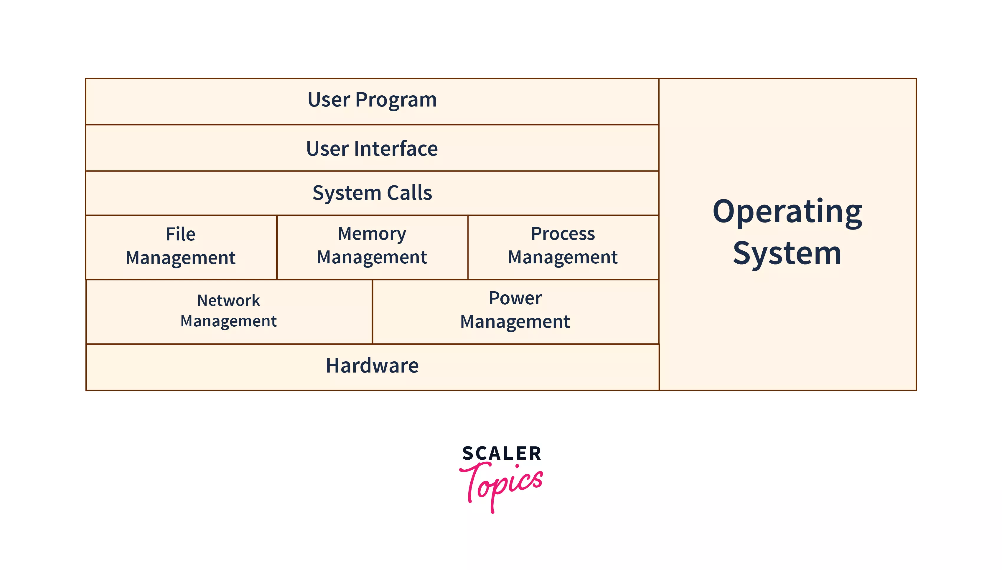 Main Memory Management