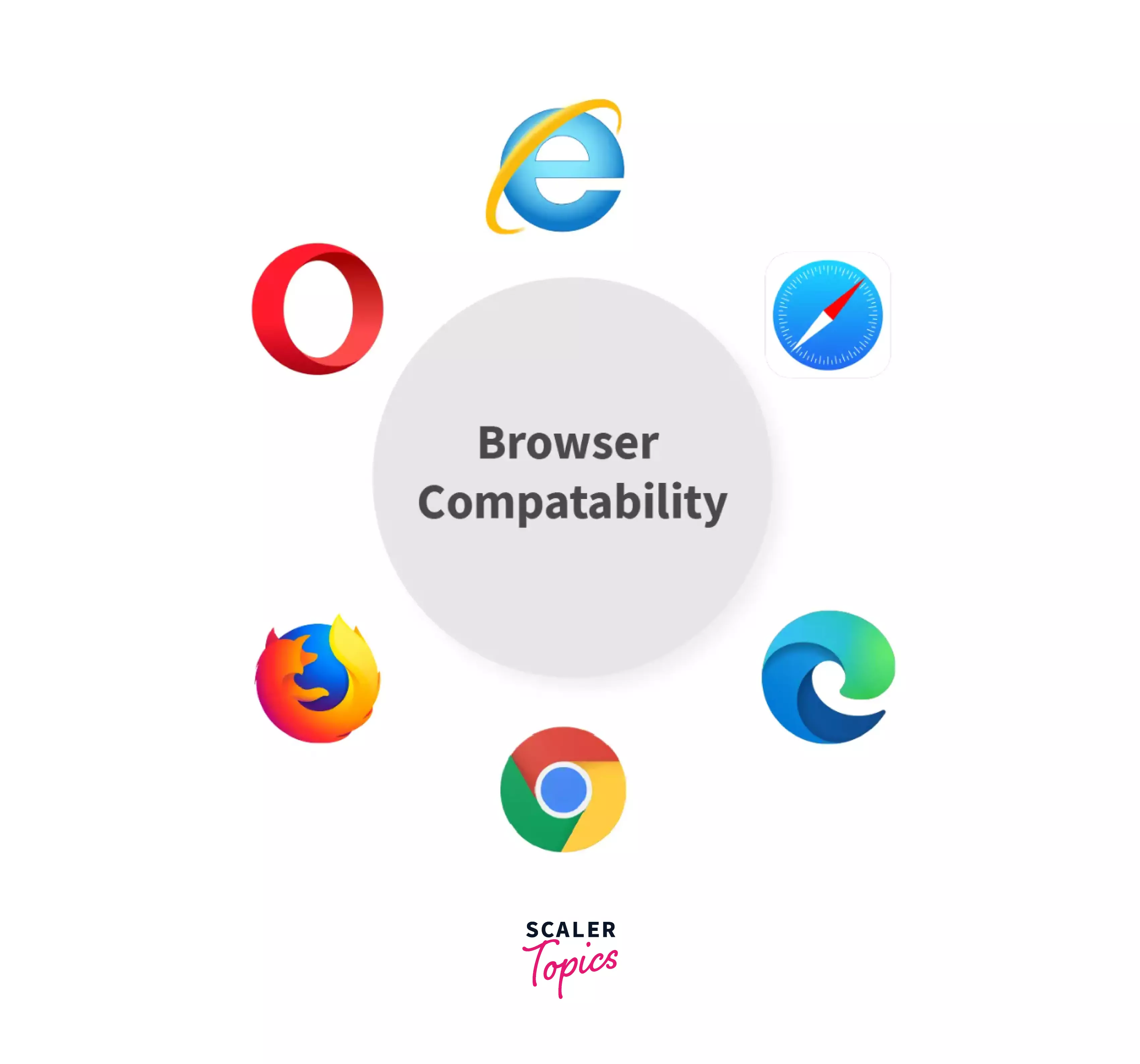 main-tag-browser-support