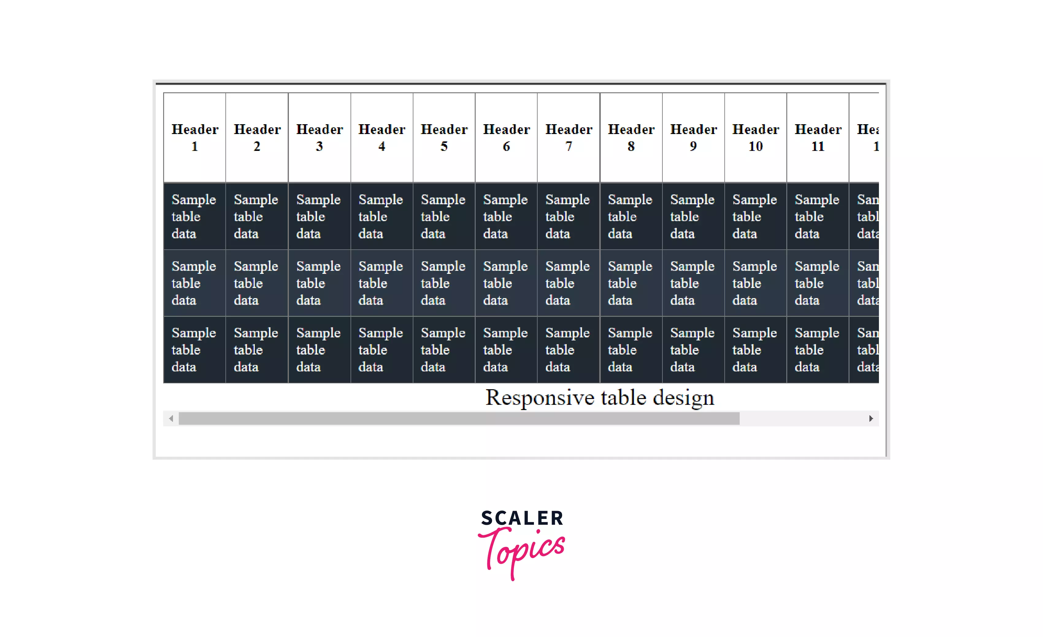 Making Responsive Tables