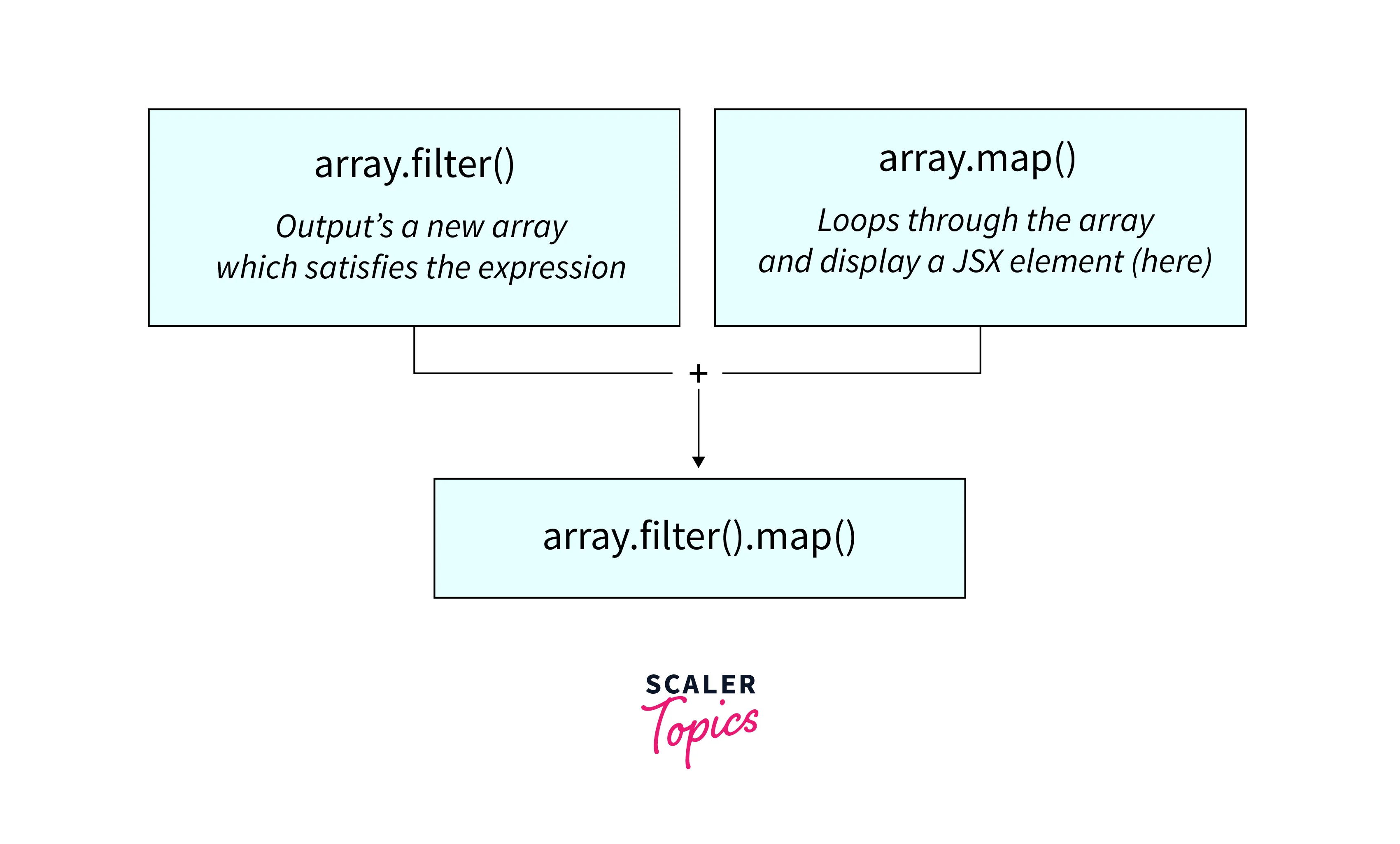 Making the react searchbar functional