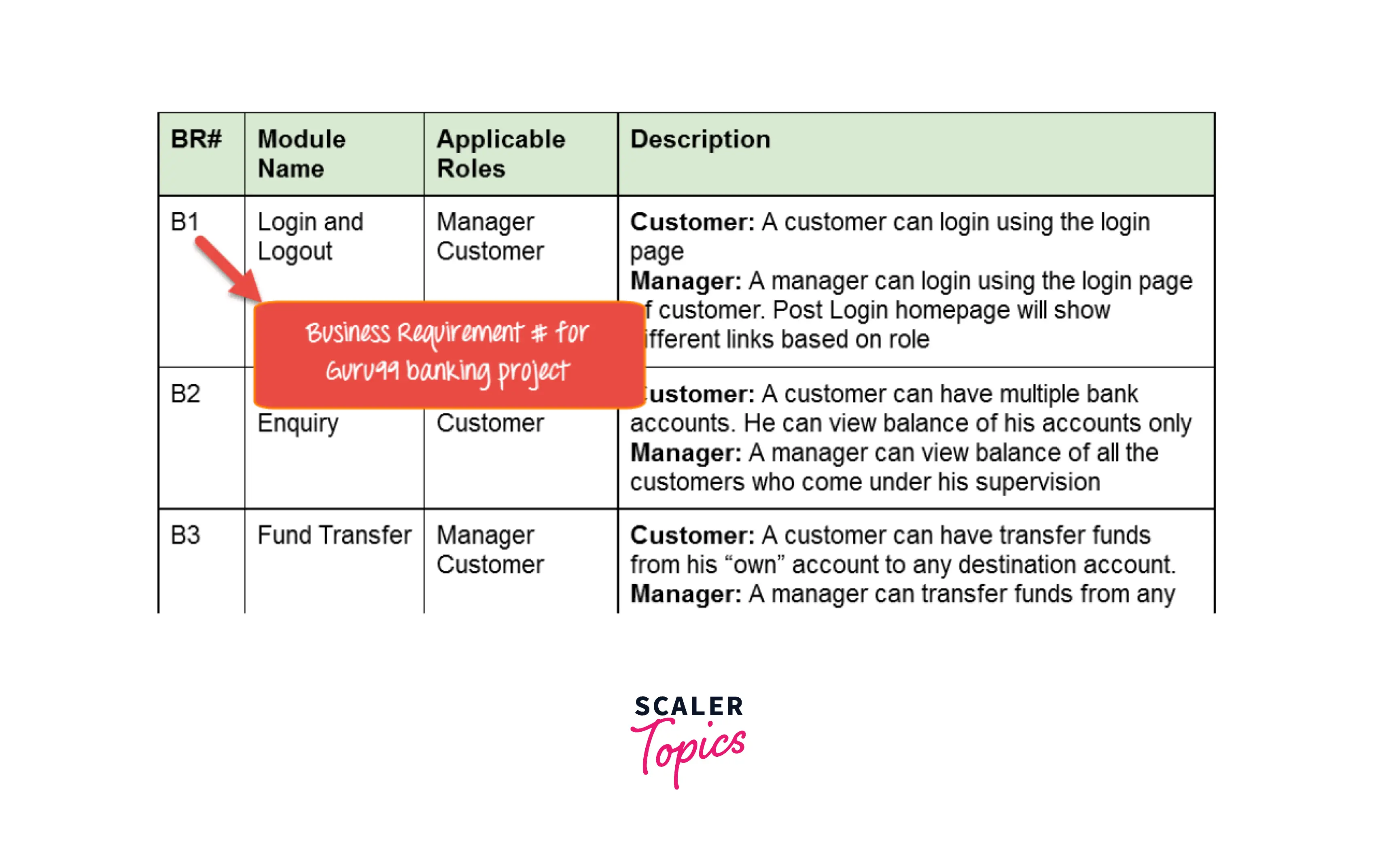 mapping-requirements-in-excel-document