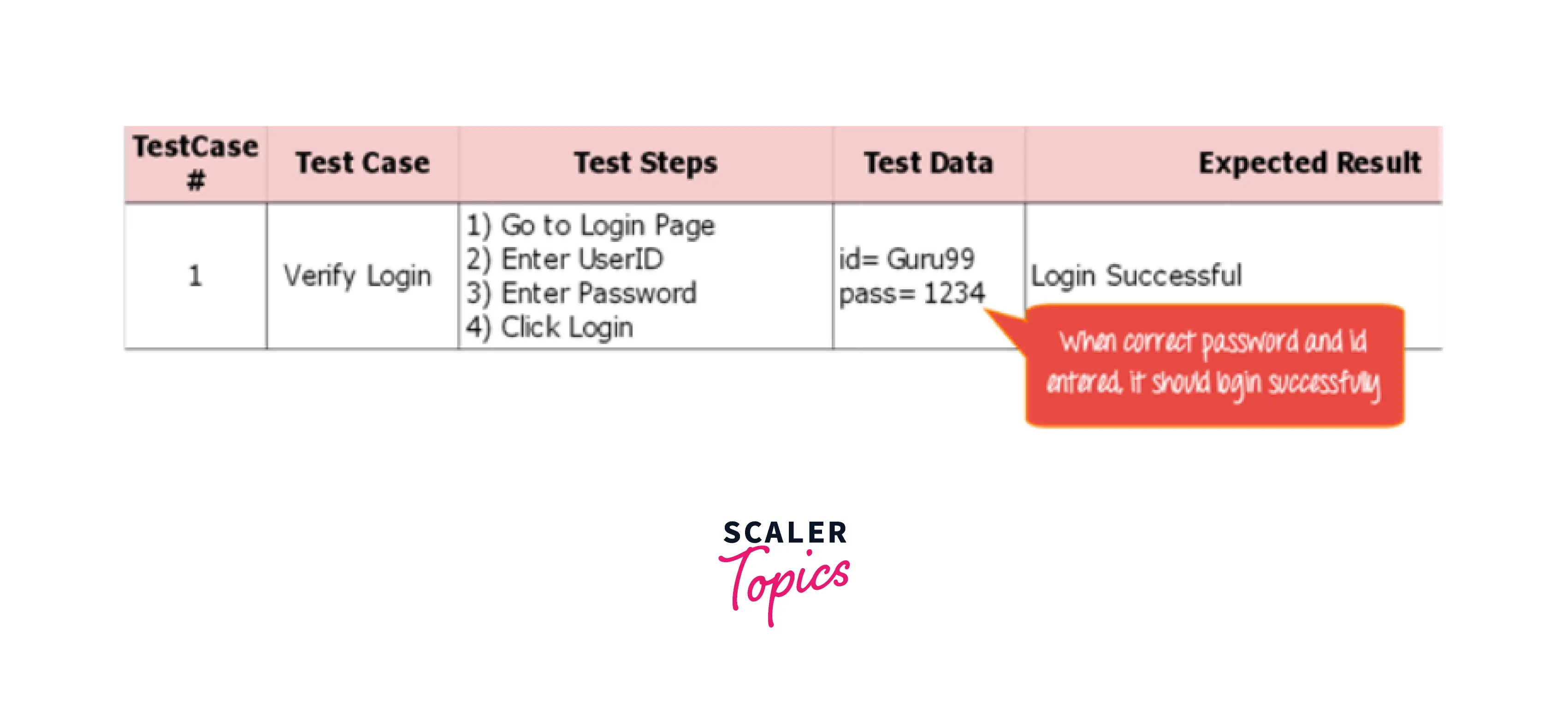 mapping-test-cases