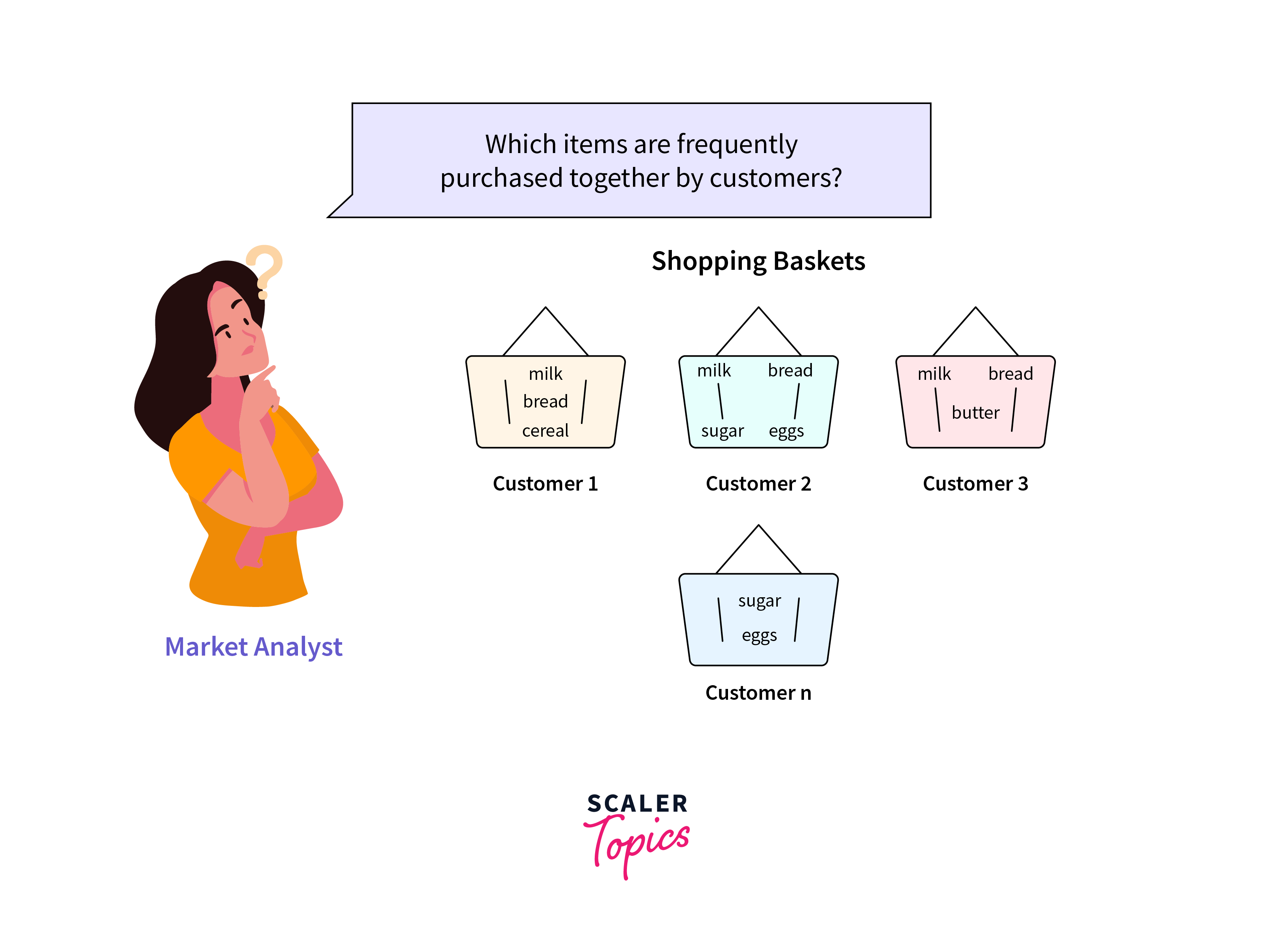 market basket analysis example