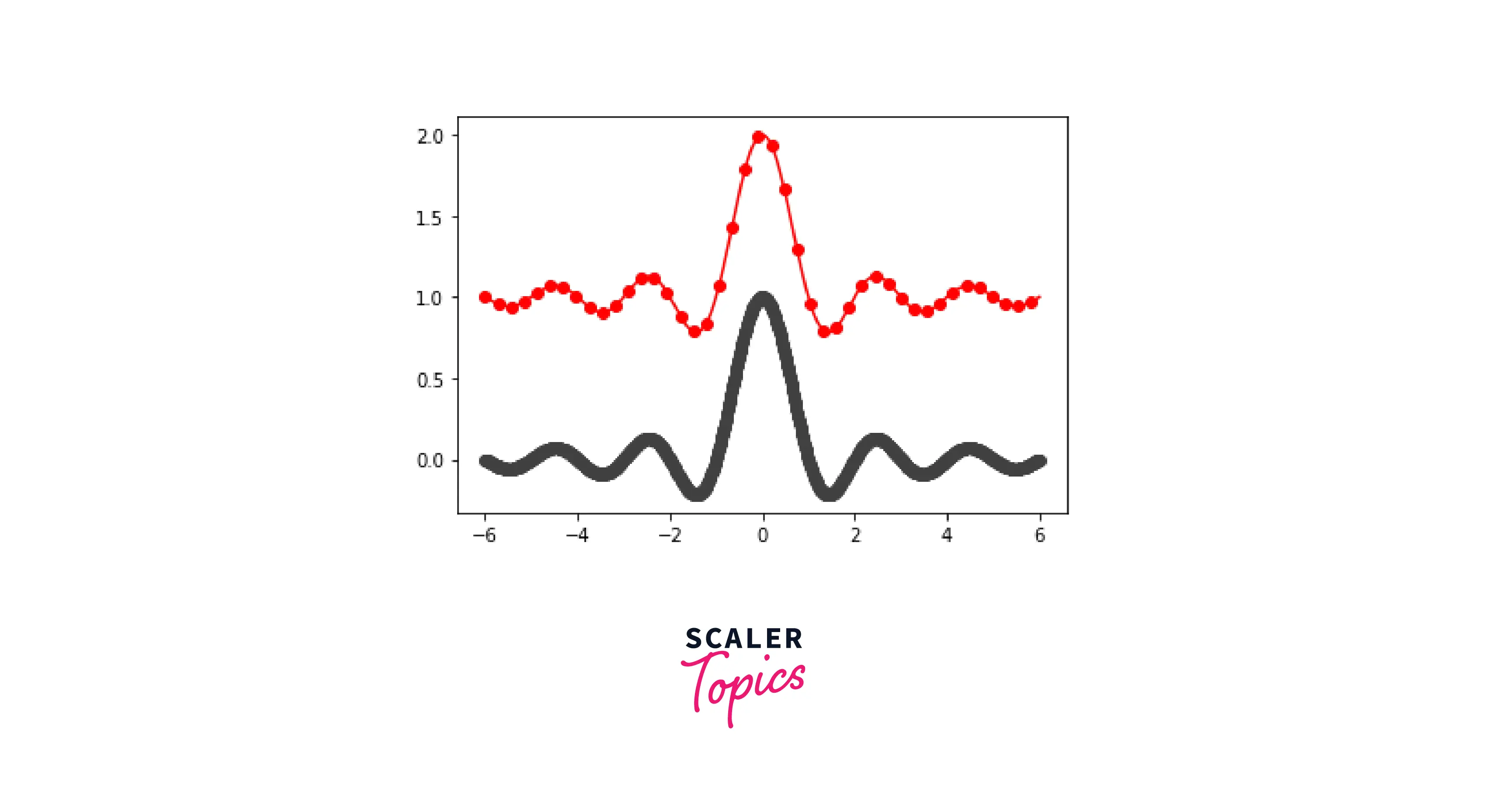 markevery parameter