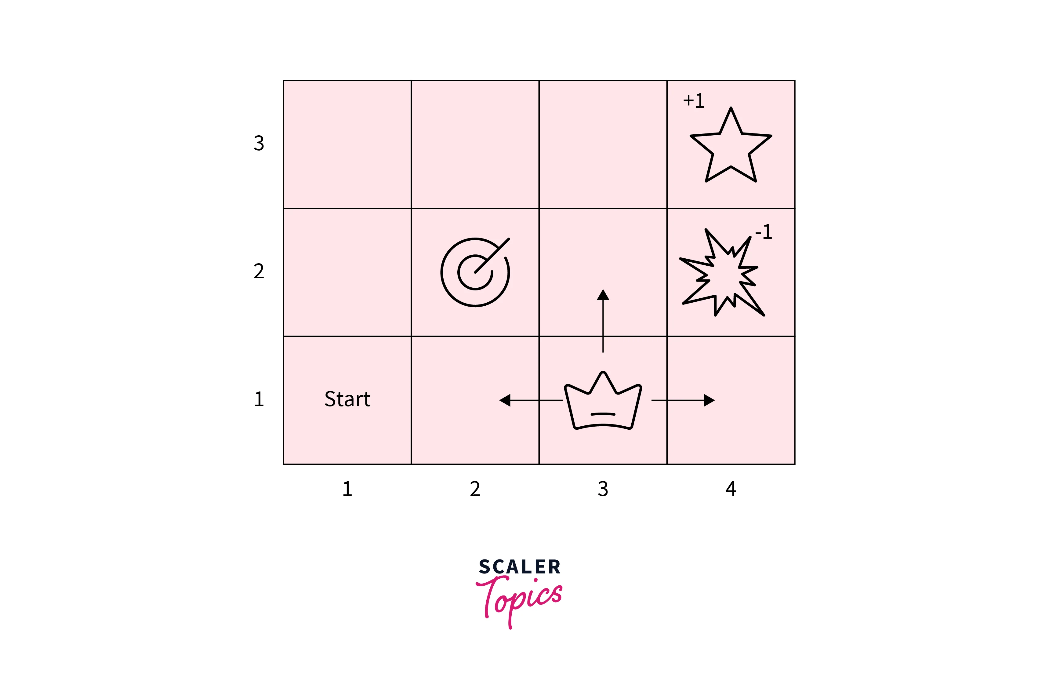 markov decision process example