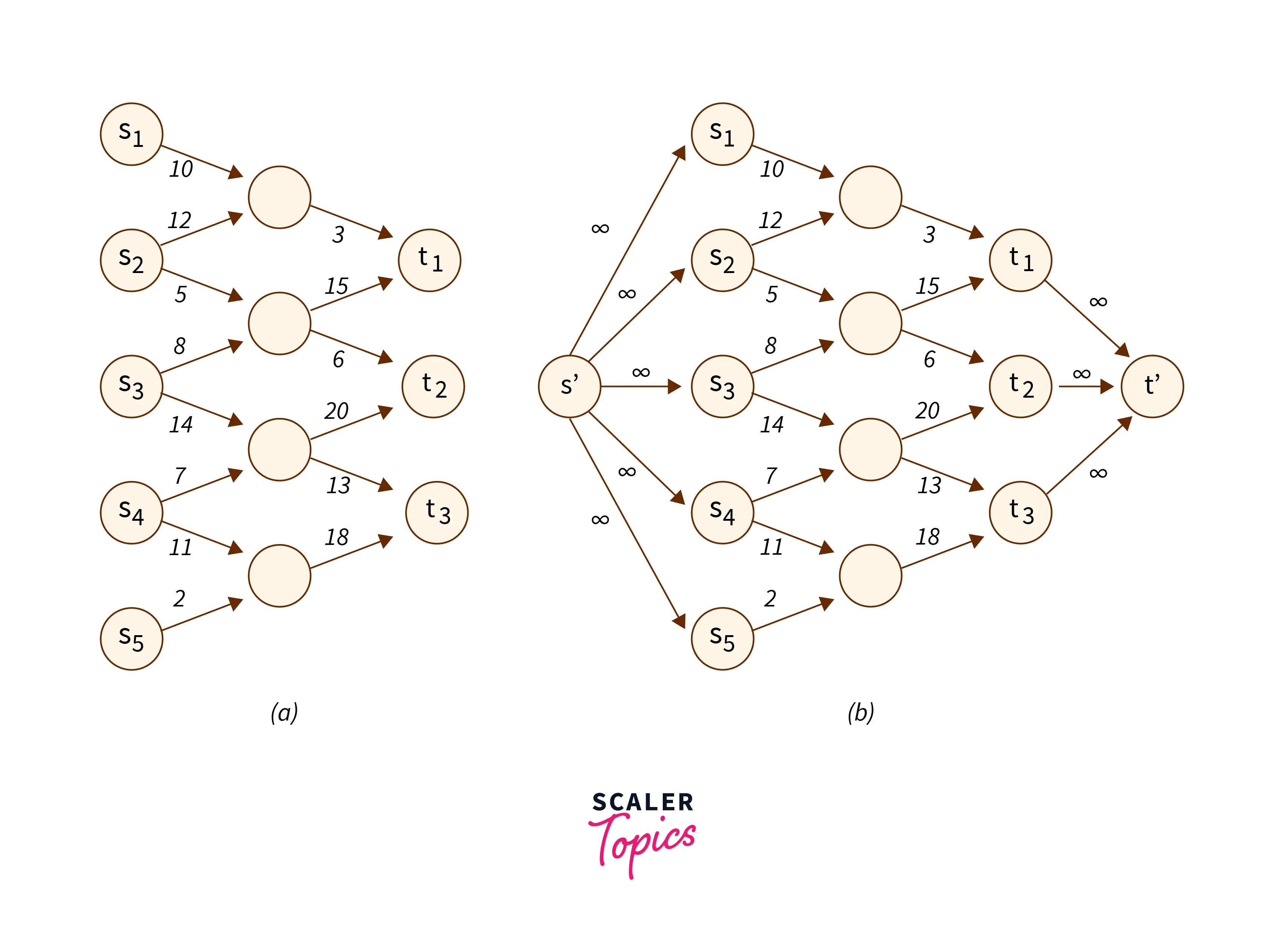 matching-algorithm