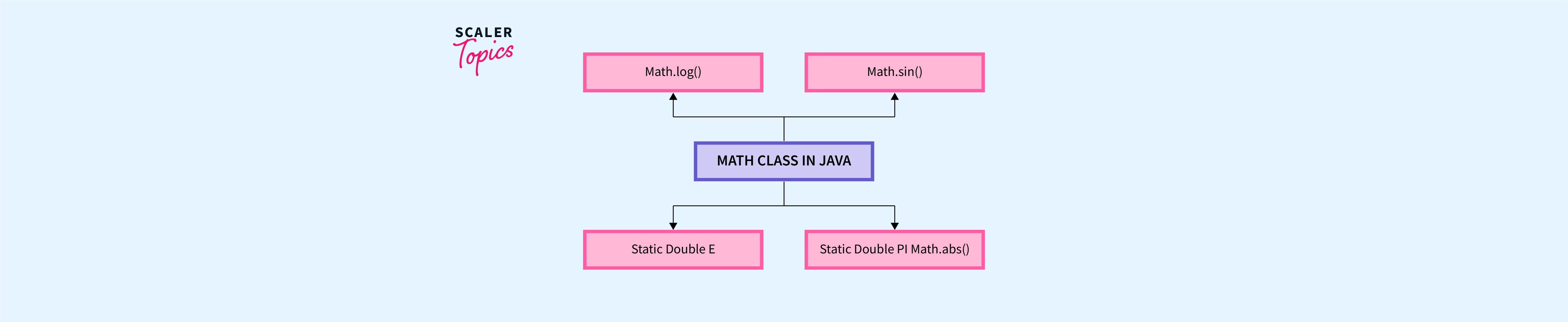 Math Class In Java.webp