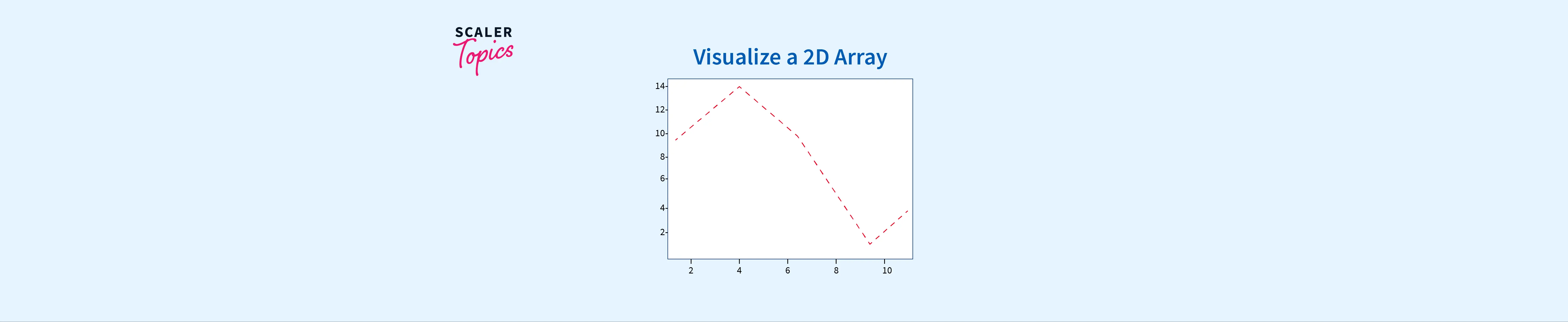 How To Visualize A 2d Array Scaler Topics