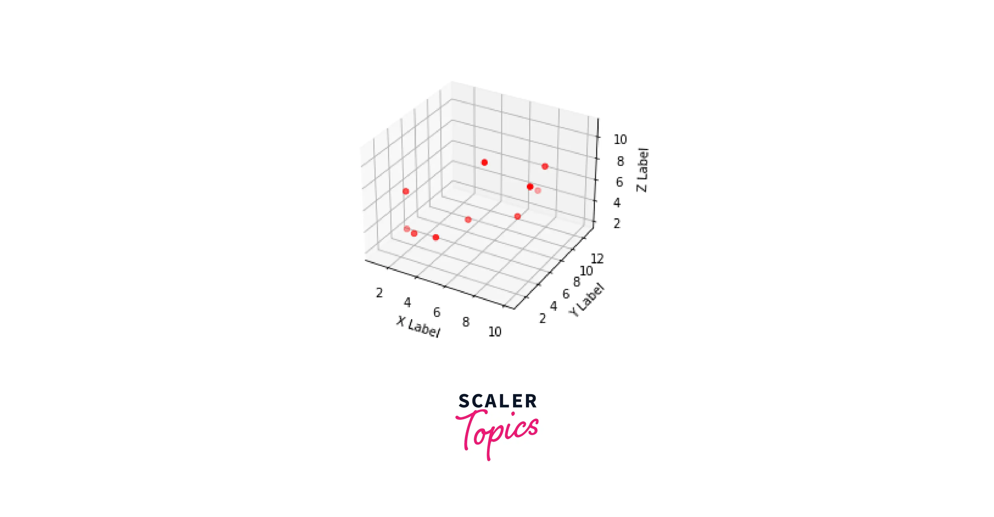 Matplotlib 3D Scatter plots