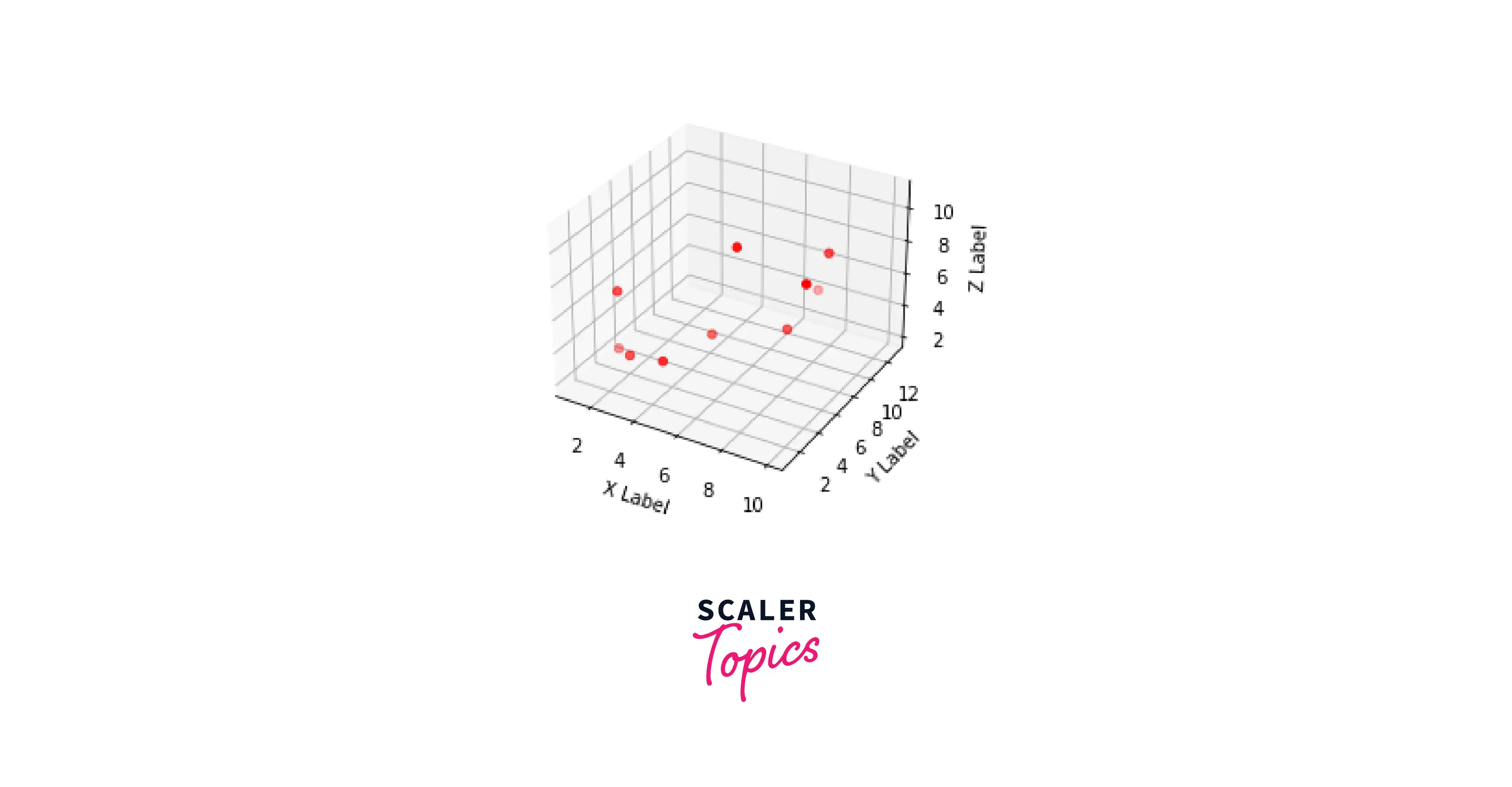 Matplotlib 3d Plot Axis Scale