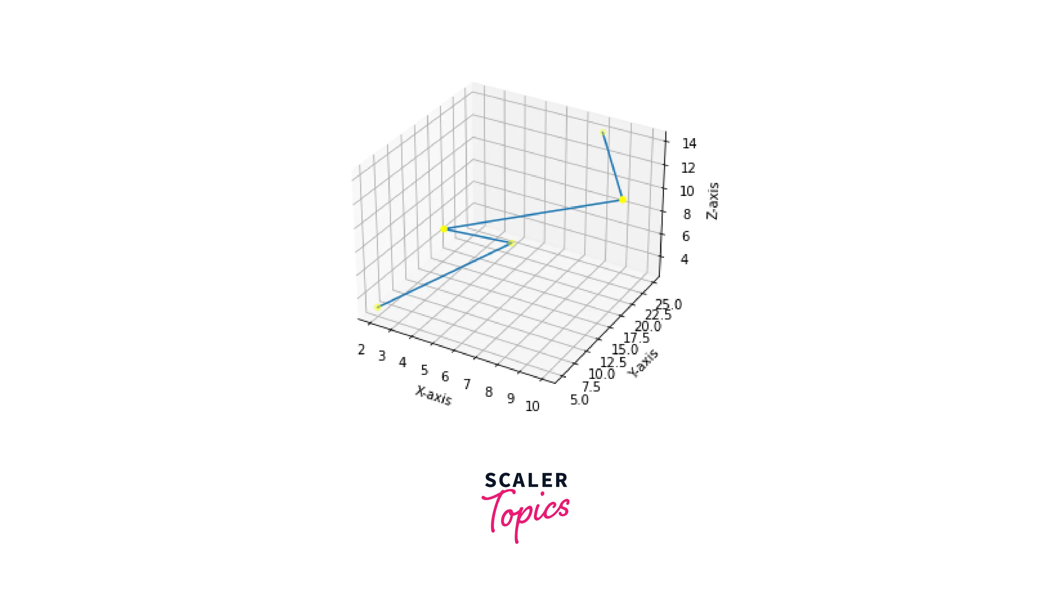 Matplotlib 3d Scatter with line and surface