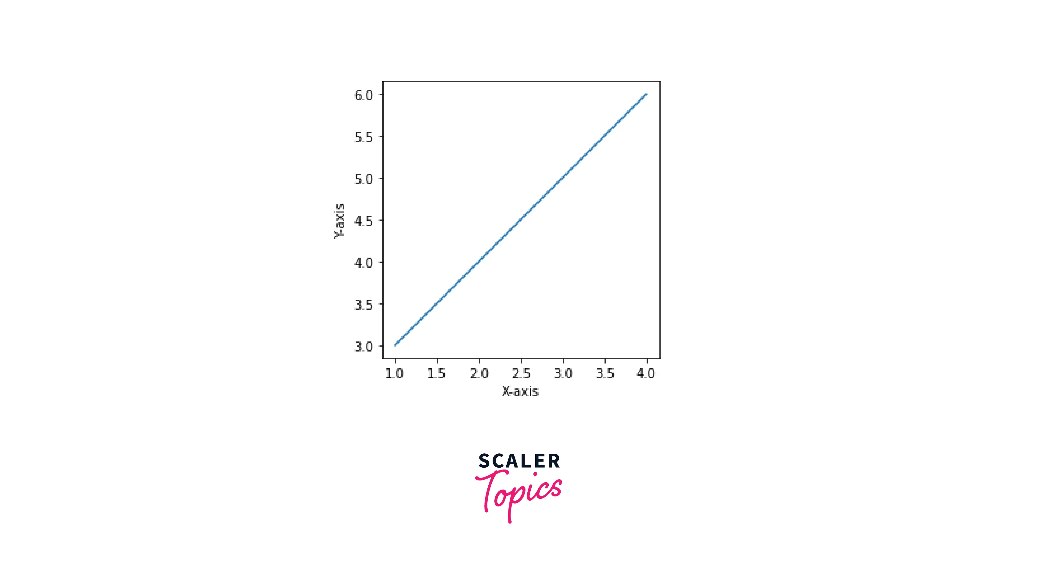 matplotlib-aspect-ratio-as-custom