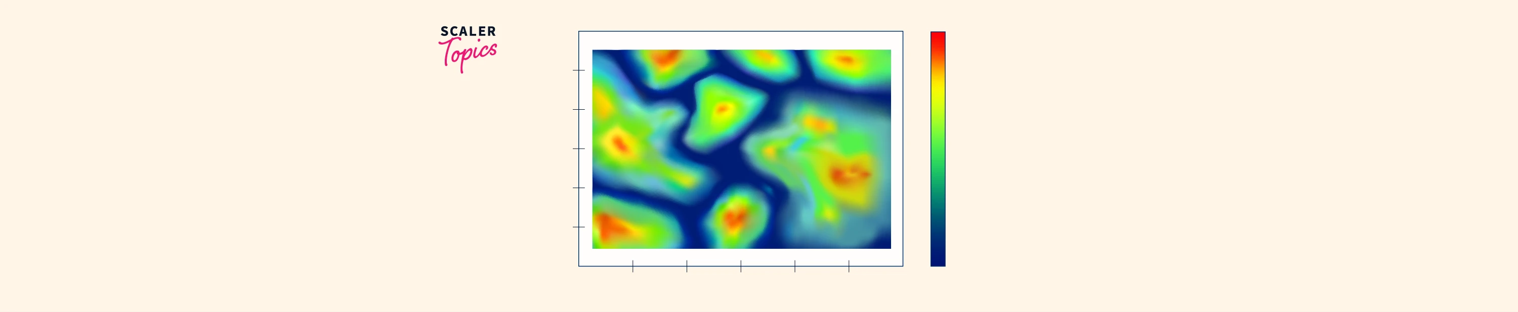 matplotlib-heatmap-scaler-topics