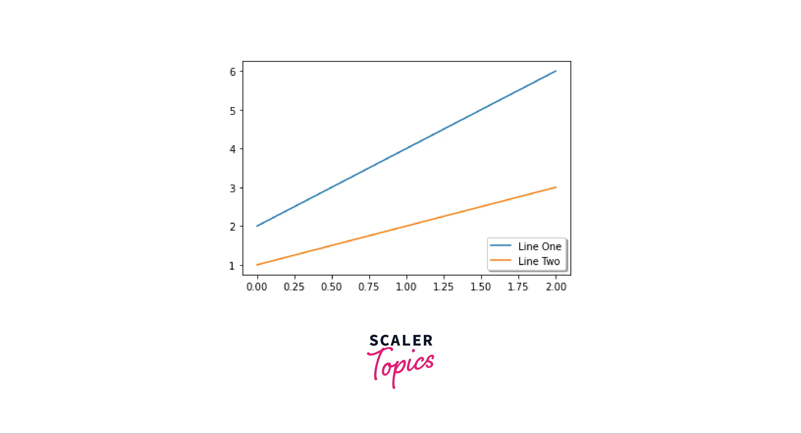 MATPLOTLIB LEGEND