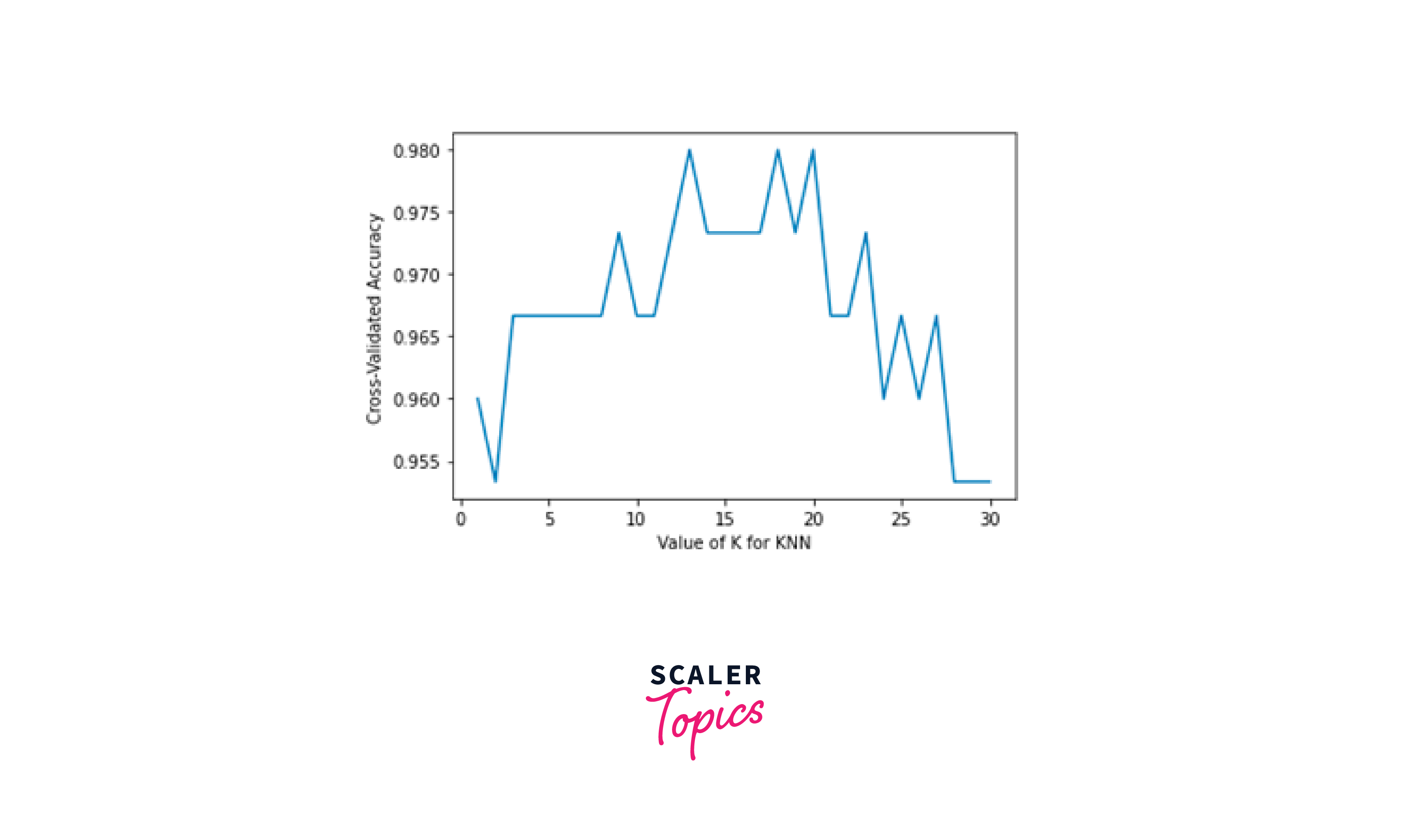 matplotlib.pyplot