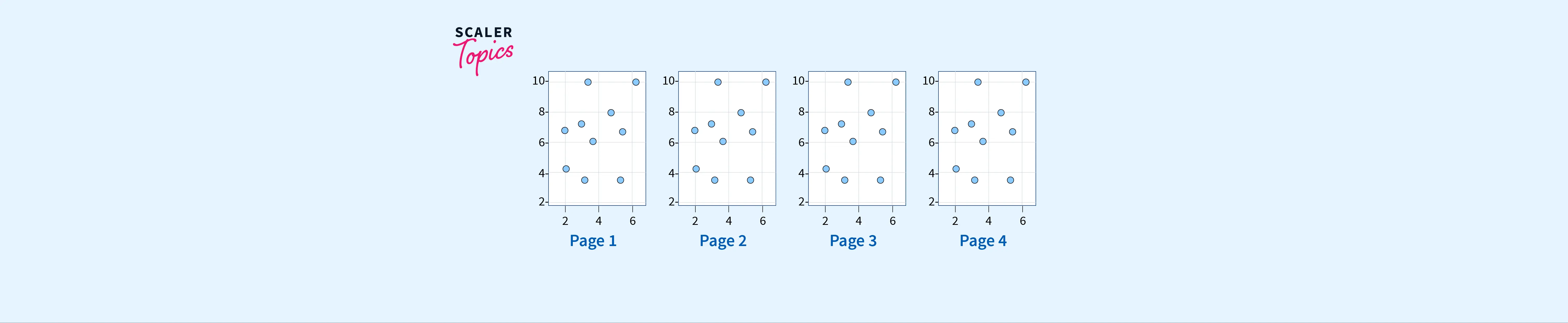 Matplotlib | Handling multiple-page PDF document | Scaler Topics 