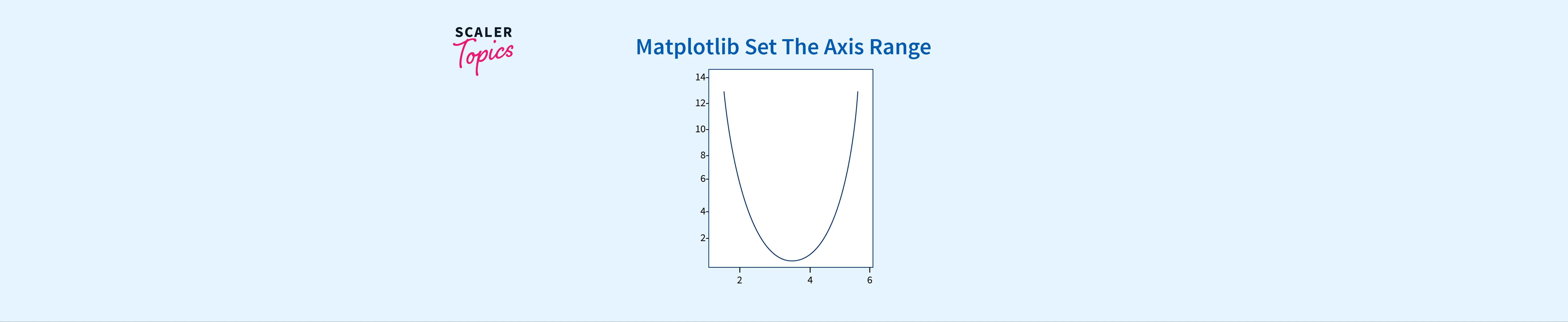 Matplotlib Set The Axis Range Scaler Topics