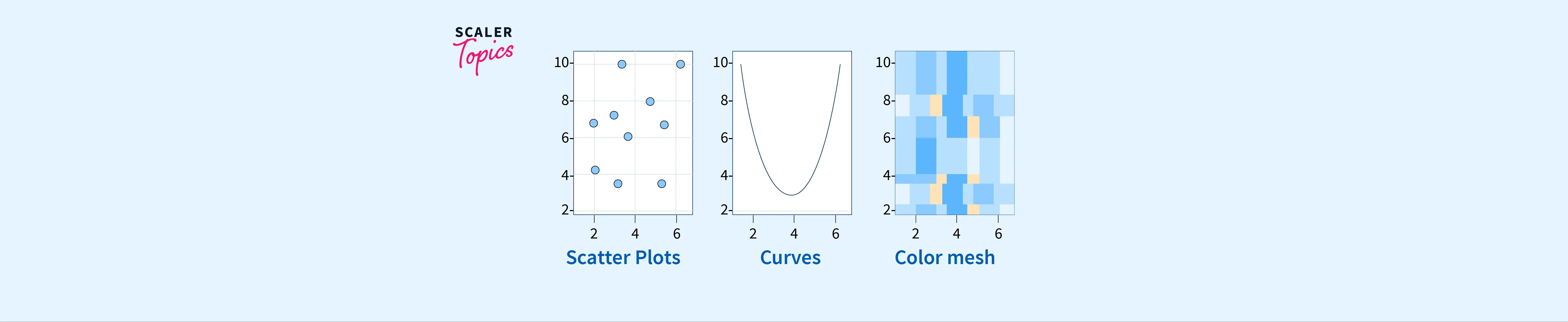 matplotlib-insert-subfigures-scaler-topics