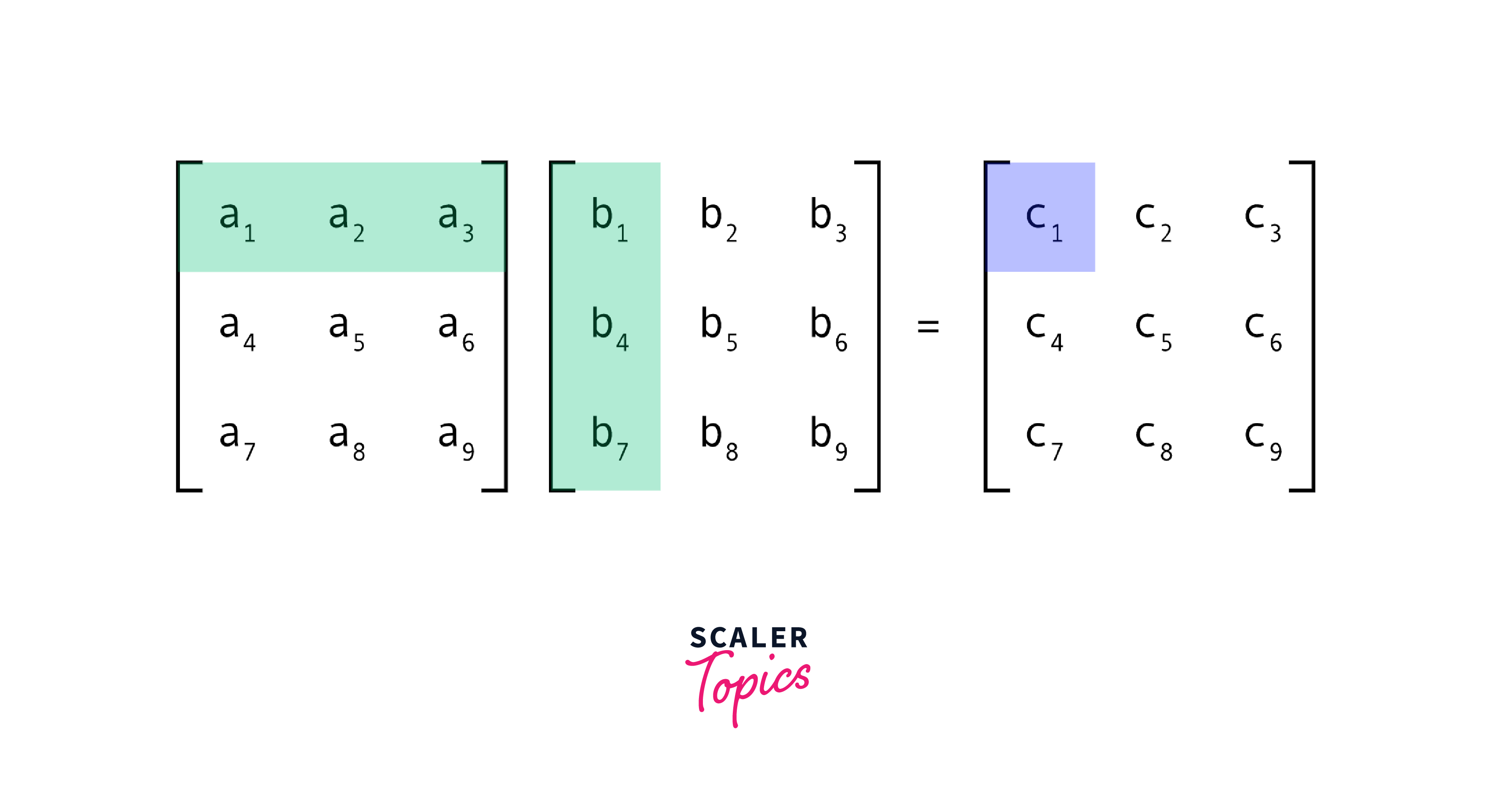 matrices example