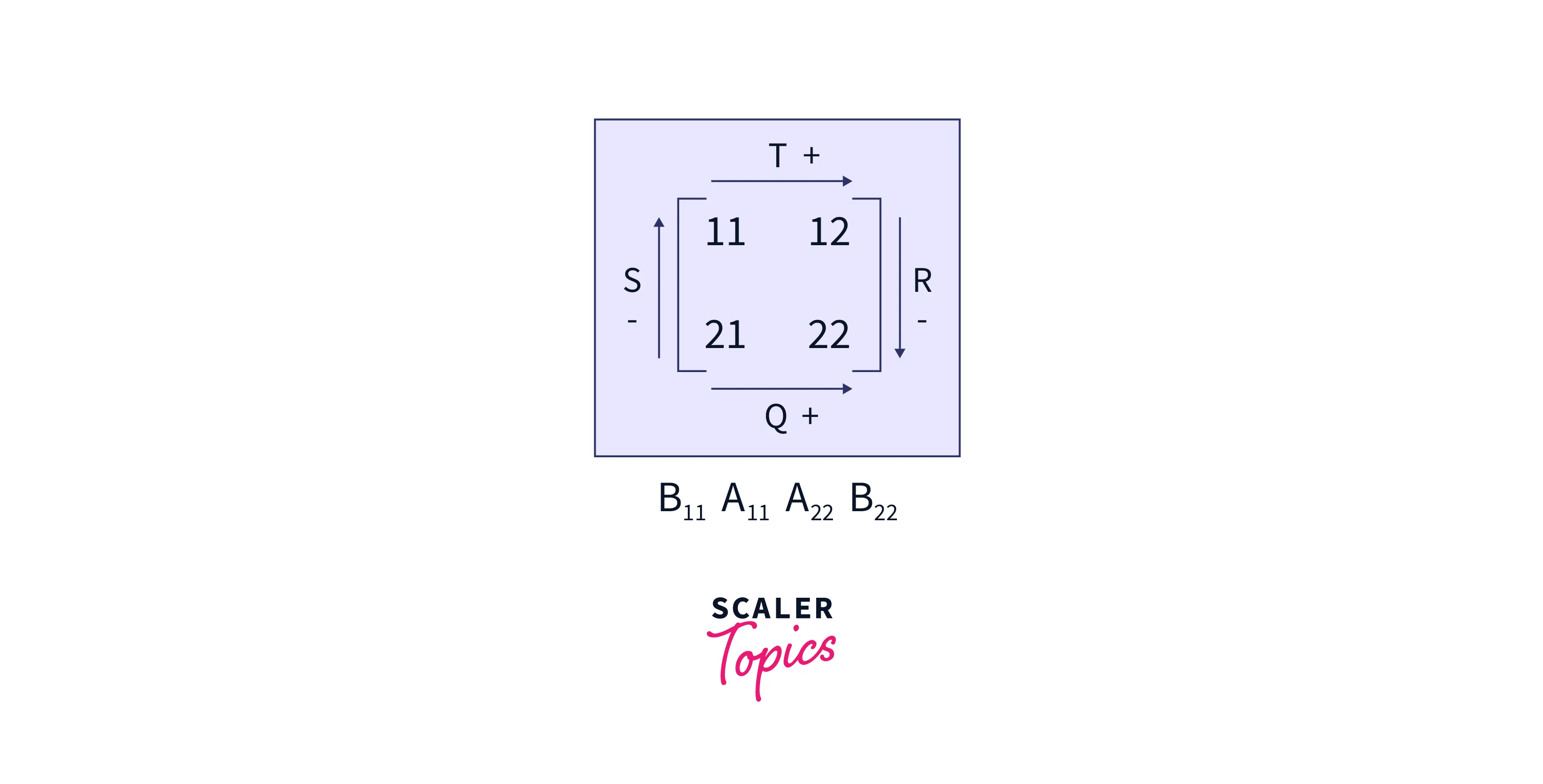 matrix example for strassens matrix equations