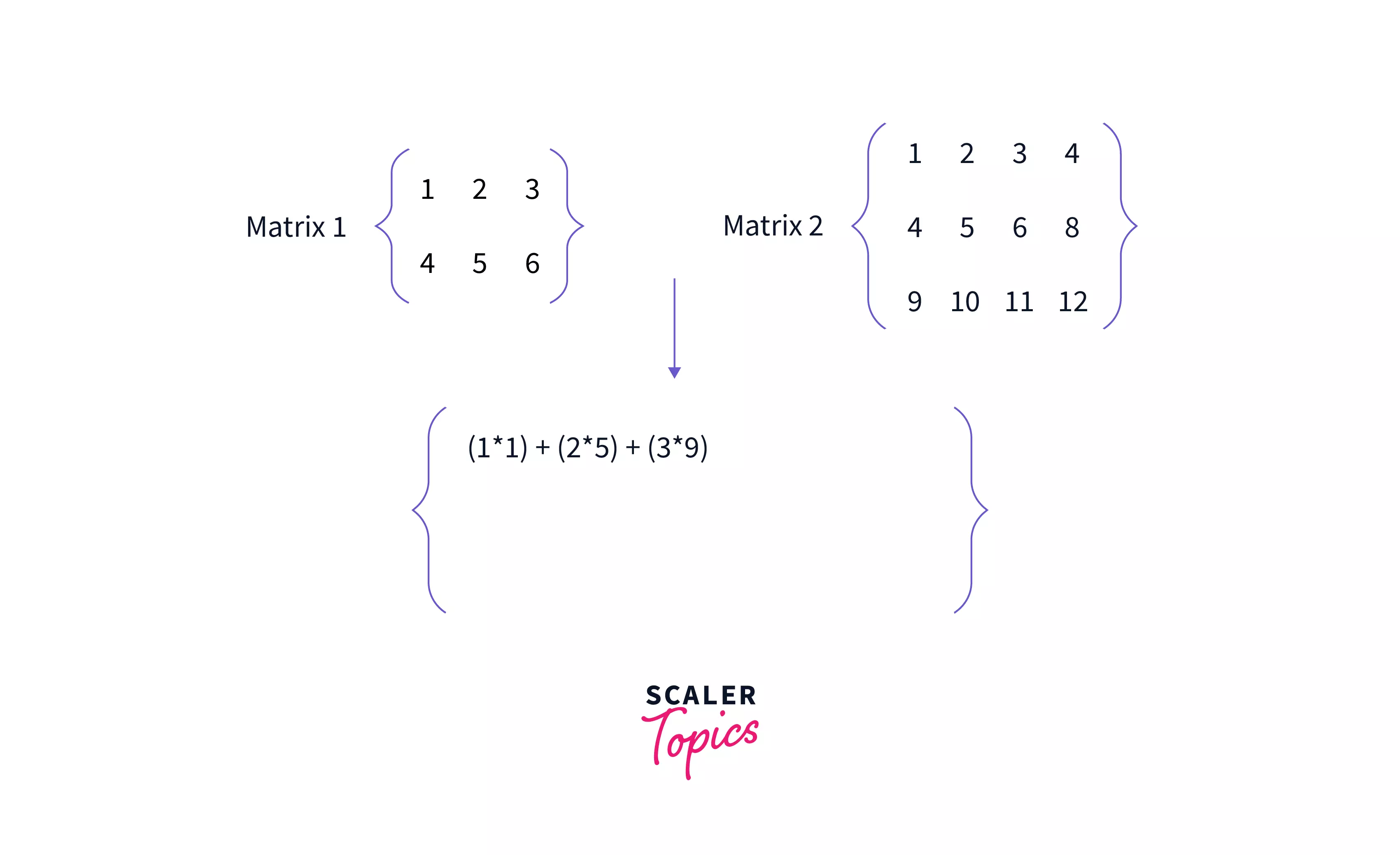 matrix multiplication step2
