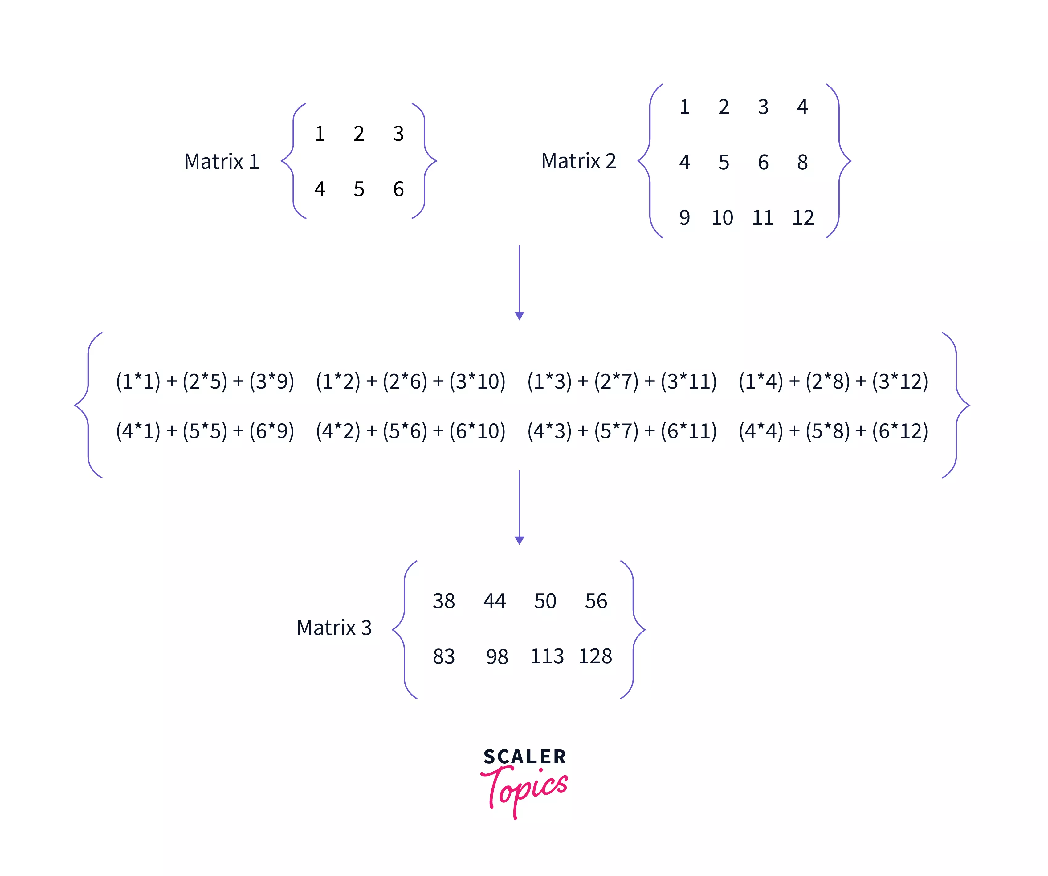 matrix multiplication step3