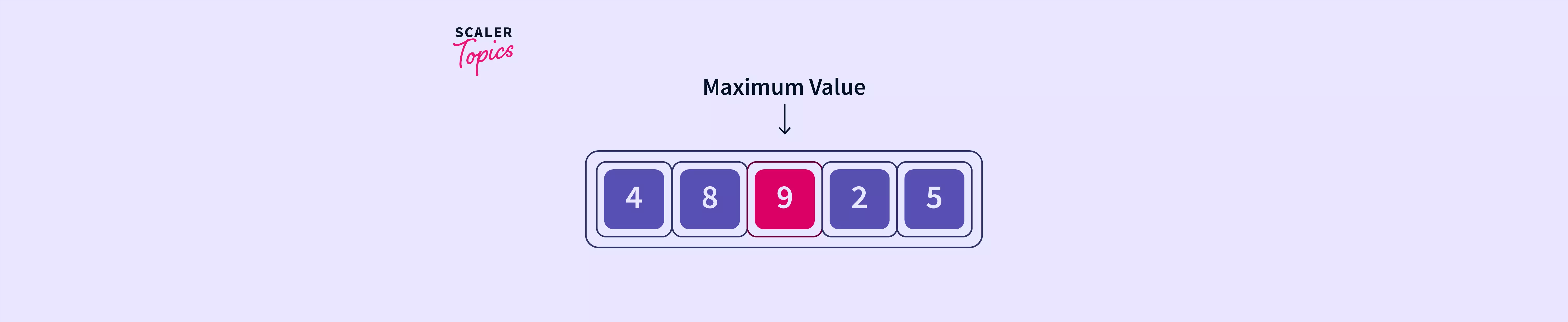 max-function-in-python-scaler-topics